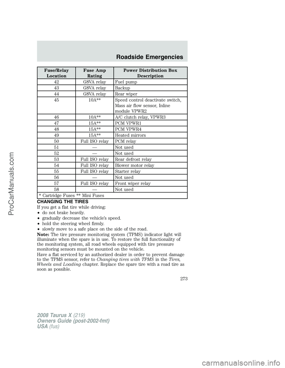 FORD FREESTYLE 2008 Owners Manual Fuse/Relay
LocationFuse Amp
RatingPower Distribution Box
Description
42 G8VA relay Fuel pump
43 G8VA relay Backup
44 G8VA relay Rear wiper
45 10A** Speed control deactivate switch,
Mass air flow senso FORD FREESTYLE 2008 Owners Manual Fuse/Relay
LocationFuse Amp
RatingPower Distribution Box
Description
42 G8VA relay Fuel pump
43 G8VA relay Backup
44 G8VA relay Rear wiper
45 10A** Speed control deactivate switch,
Mass air flow senso