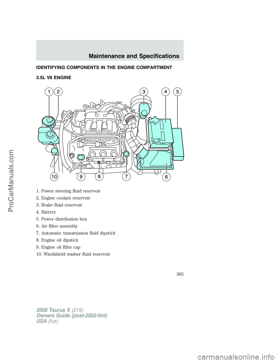 FORD FREESTYLE 2008  Owners Manual IDENTIFYING COMPONENTS IN THE ENGINE COMPARTMENT
3.5L V6 ENGINE
1. Power steering fluid reservoir
2. Engine coolant reservoir
3. Brake fluid reservoir
4. Battery
5. Power distribution box
6. Air filte