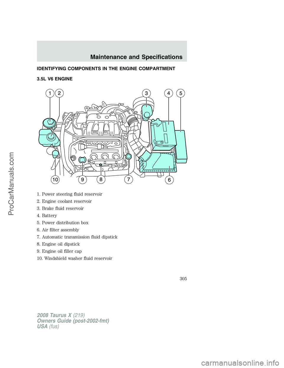 FORD FREESTYLE 2008 Owners Manual IDENTIFYING COMPONENTS IN THE ENGINE COMPARTMENT
3.5L V6 ENGINE
1. Power steering fluid reservoir
2. Engine coolant reservoir
3. Brake fluid reservoir
4. Battery
5. Power distribution box
6. Air filte FORD FREESTYLE 2008 Owners Manual IDENTIFYING COMPONENTS IN THE ENGINE COMPARTMENT
3.5L V6 ENGINE
1. Power steering fluid reservoir
2. Engine coolant reservoir
3. Brake fluid reservoir
4. Battery
5. Power distribution box
6. Air filte