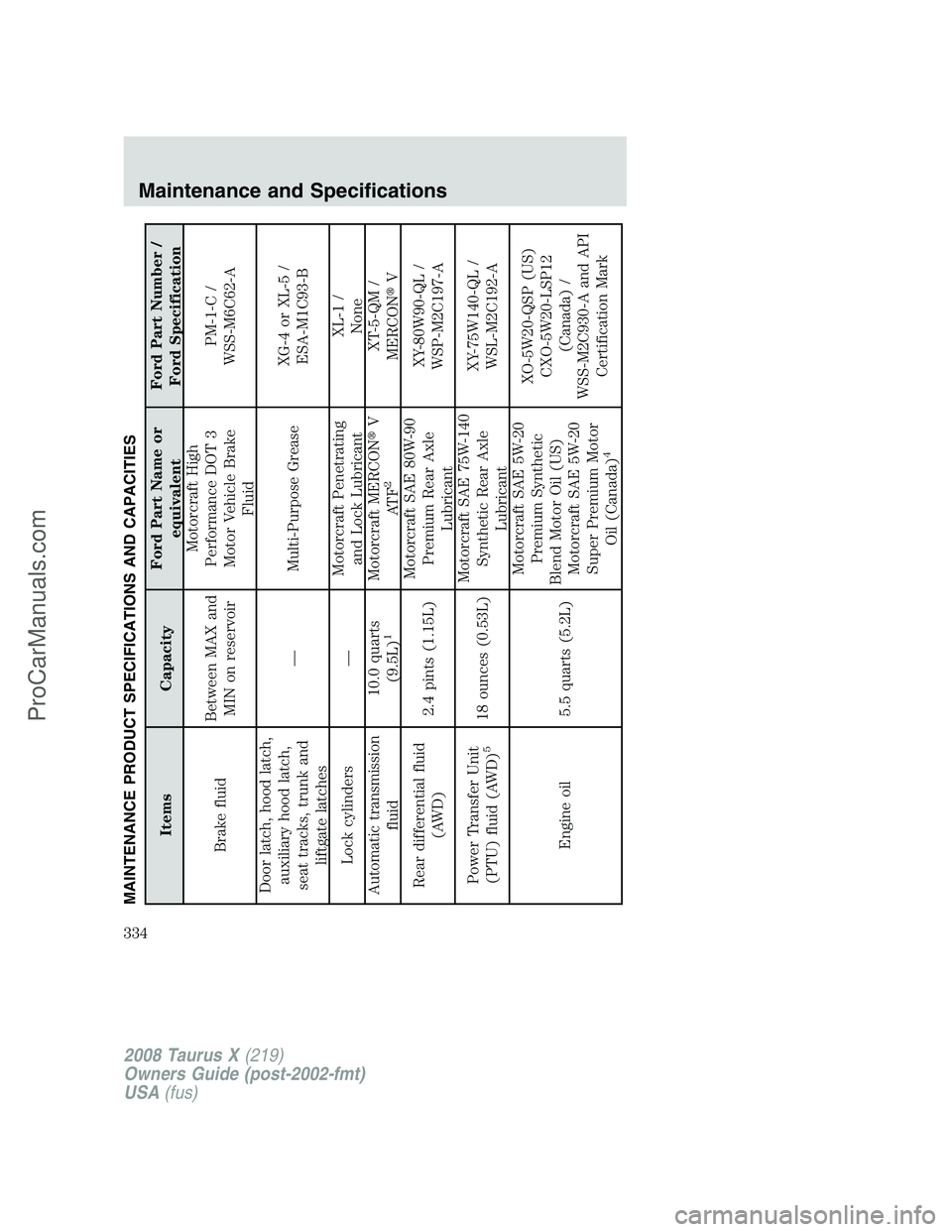 FORD FREESTYLE 2008  Owners Manual MAINTENANCE PRODUCT SPECIFICATIONS AND CAPACITIES
Items CapacityFord Part Name or
equivalentFord Part Number /
Ford Specification
Brake fluidBetween MAX and
MIN on reservoirMotorcraft High
Performance