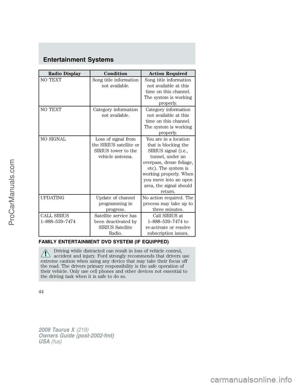 FORD FREESTYLE 2008 Service Manual Radio Display Condition Action Required
NO TEXT Song title information
not available.Song title information
not available at this
time on this channel.
The system is working
properly.
NO TEXT Category