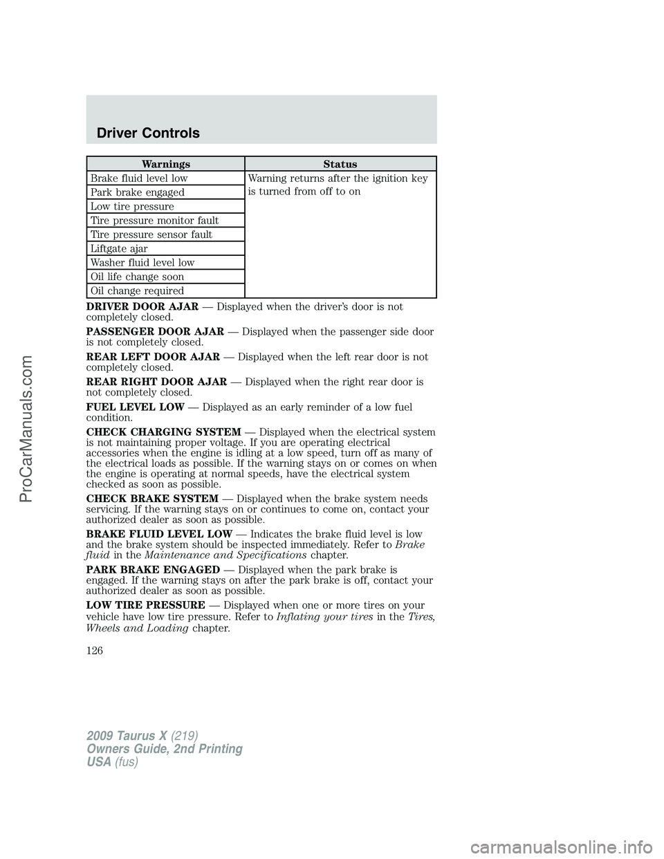 FORD FREESTYLE 2009  Owners Manual Warnings Status
Brake fluid level low Warning returns after the ignition key
is turned from off to on
Park brake engaged
Low tire pressure
Tire pressure monitor fault
Tire pressure sensor fault
Liftga