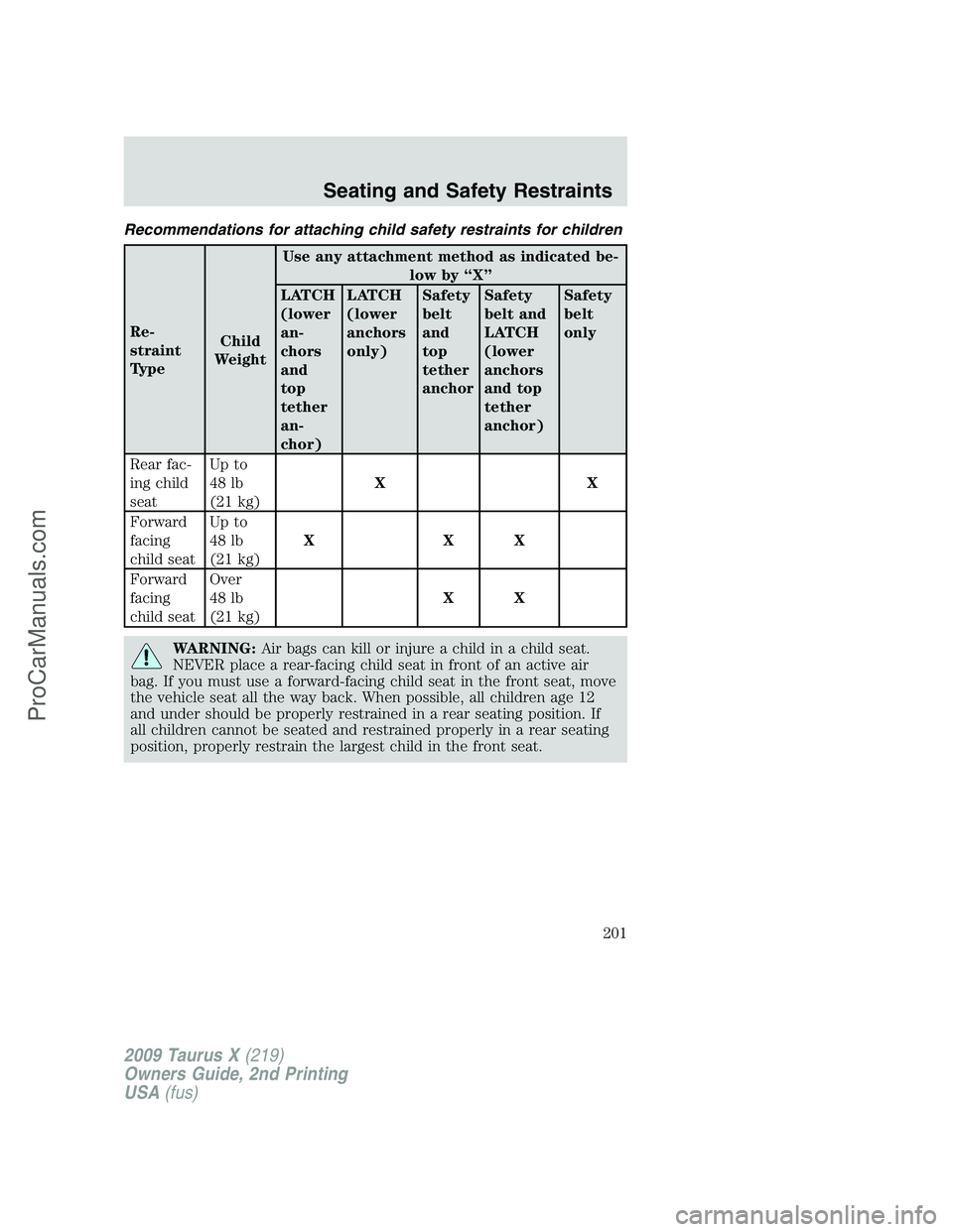 FORD FREESTYLE 2009  Owners Manual Recommendations for attaching child safety restraints for children
Re-
straint
TypeChild
WeightUse any attachment method as indicated be-
low by “X”
LATCH
(lower
an-
chors
and
top
tether
an-
chor)