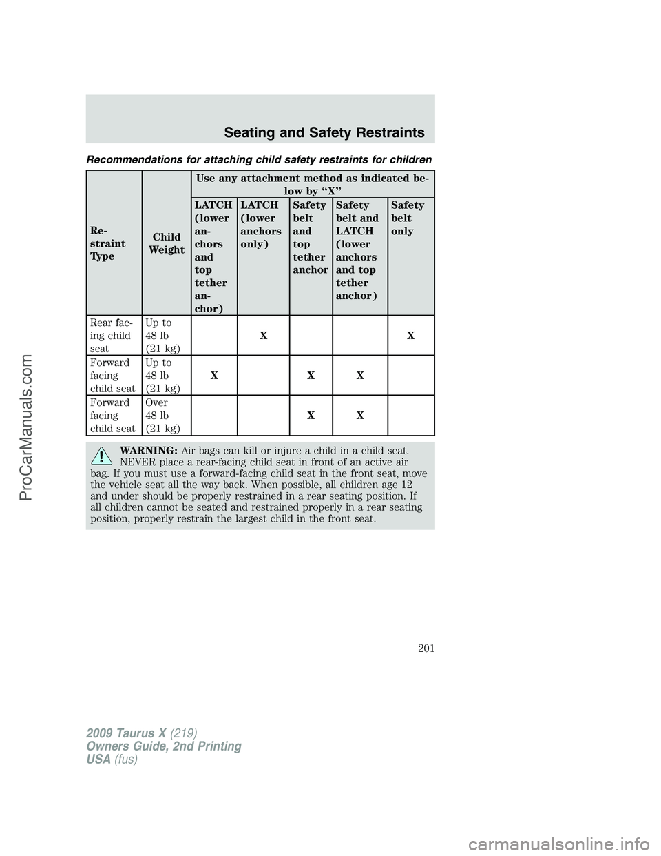 FORD FREESTYLE 2009 Owners Manual Recommendations for attaching child safety restraints for children
Re-
straint
TypeChild
WeightUse any attachment method as indicated be-
low by “X”
LATCH
(lower
an-
chors
and
top
tether
an-
chor) FORD FREESTYLE 2009 Owners Manual Recommendations for attaching child safety restraints for children
Re-
straint
TypeChild
WeightUse any attachment method as indicated be-
low by “X”
LATCH
(lower
an-
chors
and
top
tether
an-
chor)