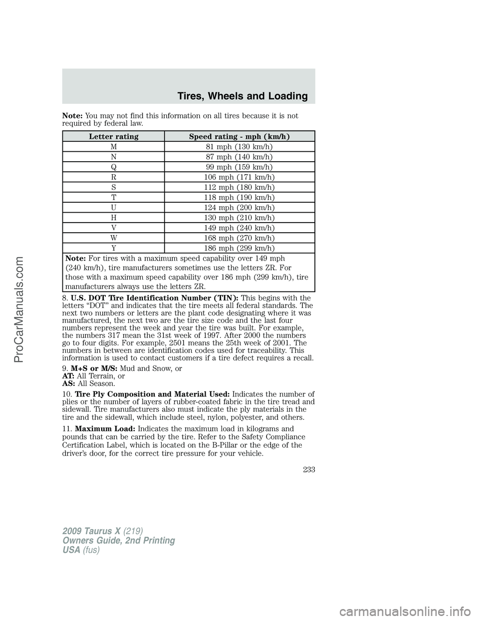 FORD FREESTYLE 2009 Owners Manual Note:You may not find this information on all tires because it is not
required by federal law.
Letter rating Speed rating - mph (km/h)
M 81 mph (130 km/h)
N 87 mph (140 km/h)
Q 99 mph (159 km/h)
R 106 FORD FREESTYLE 2009 Owners Manual Note:You may not find this information on all tires because it is not
required by federal law.
Letter rating Speed rating - mph (km/h)
M 81 mph (130 km/h)
N 87 mph (140 km/h)
Q 99 mph (159 km/h)
R 106