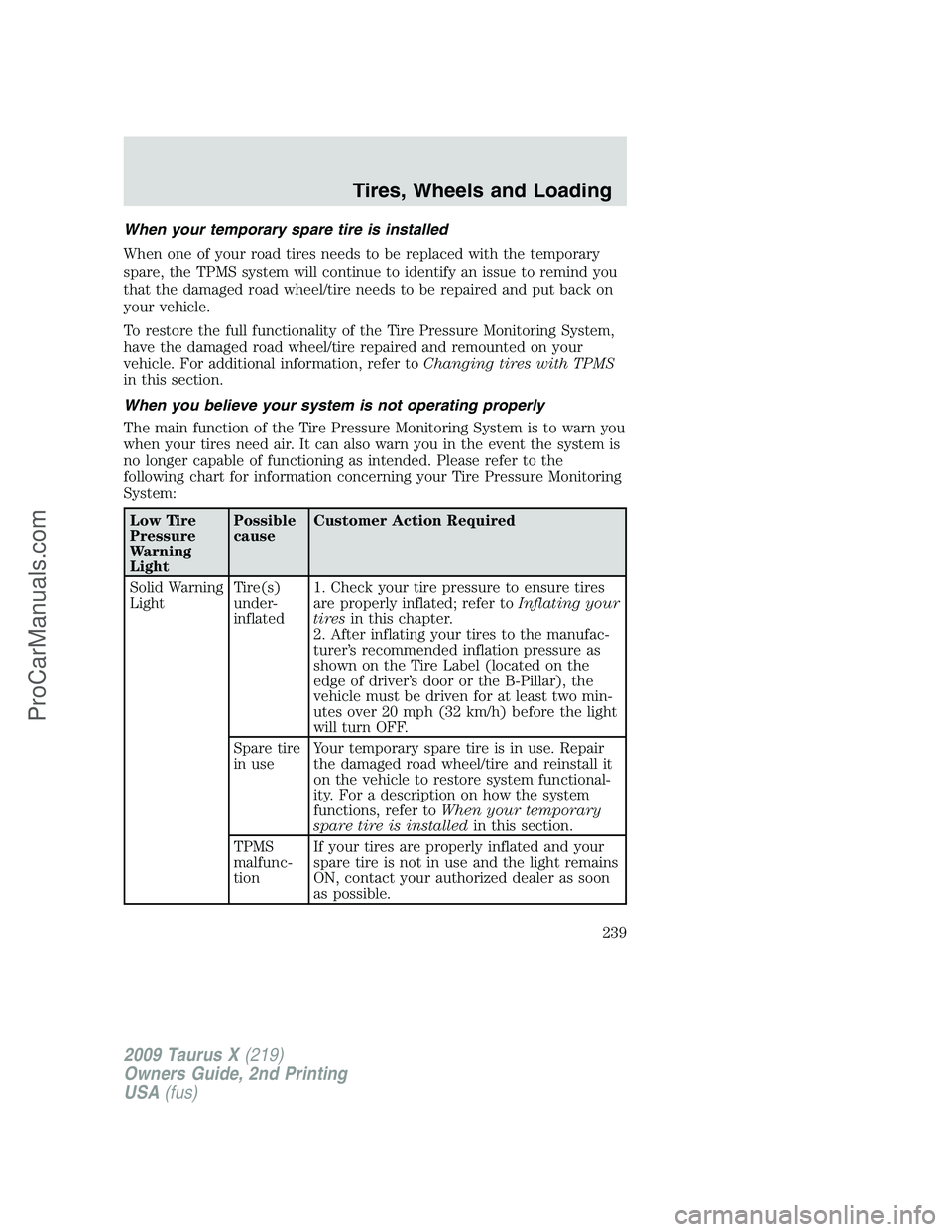 FORD FREESTYLE 2009 Owners Manual When your temporary spare tire is installed
When one of your road tires needs to be replaced with the temporary
spare, the TPMS system will continue to identify an issue to remind you
that the damaged FORD FREESTYLE 2009 Owners Manual When your temporary spare tire is installed
When one of your road tires needs to be replaced with the temporary
spare, the TPMS system will continue to identify an issue to remind you
that the damaged