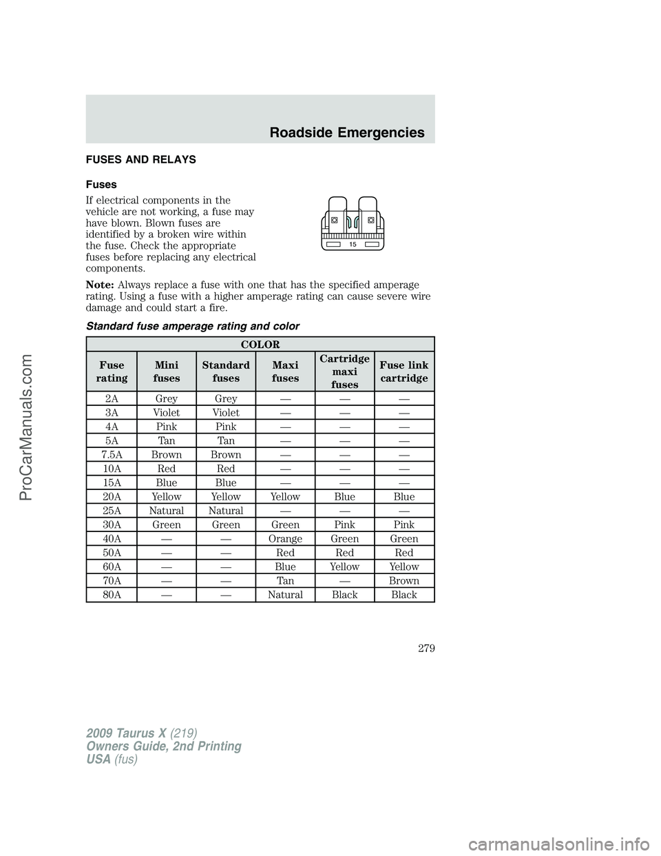 FORD FREESTYLE 2009 Owners Manual FUSES AND RELAYS
Fuses
If electrical components in the
vehicle are not working, a fuse may
have blown. Blown fuses are
identified by a broken wire within
the fuse. Check the appropriate
fuses before r FORD FREESTYLE 2009 Owners Manual FUSES AND RELAYS
Fuses
If electrical components in the
vehicle are not working, a fuse may
have blown. Blown fuses are
identified by a broken wire within
the fuse. Check the appropriate
fuses before r