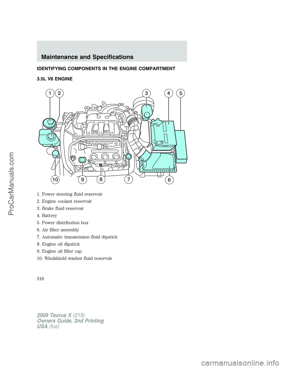 FORD FREESTYLE 2009 Owners Manual IDENTIFYING COMPONENTS IN THE ENGINE COMPARTMENT
3.5L V6 ENGINE
1. Power steering fluid reservoir
2. Engine coolant reservoir
3. Brake fluid reservoir
4. Battery
5. Power distribution box
6. Air filte FORD FREESTYLE 2009 Owners Manual IDENTIFYING COMPONENTS IN THE ENGINE COMPARTMENT
3.5L V6 ENGINE
1. Power steering fluid reservoir
2. Engine coolant reservoir
3. Brake fluid reservoir
4. Battery
5. Power distribution box
6. Air filte
