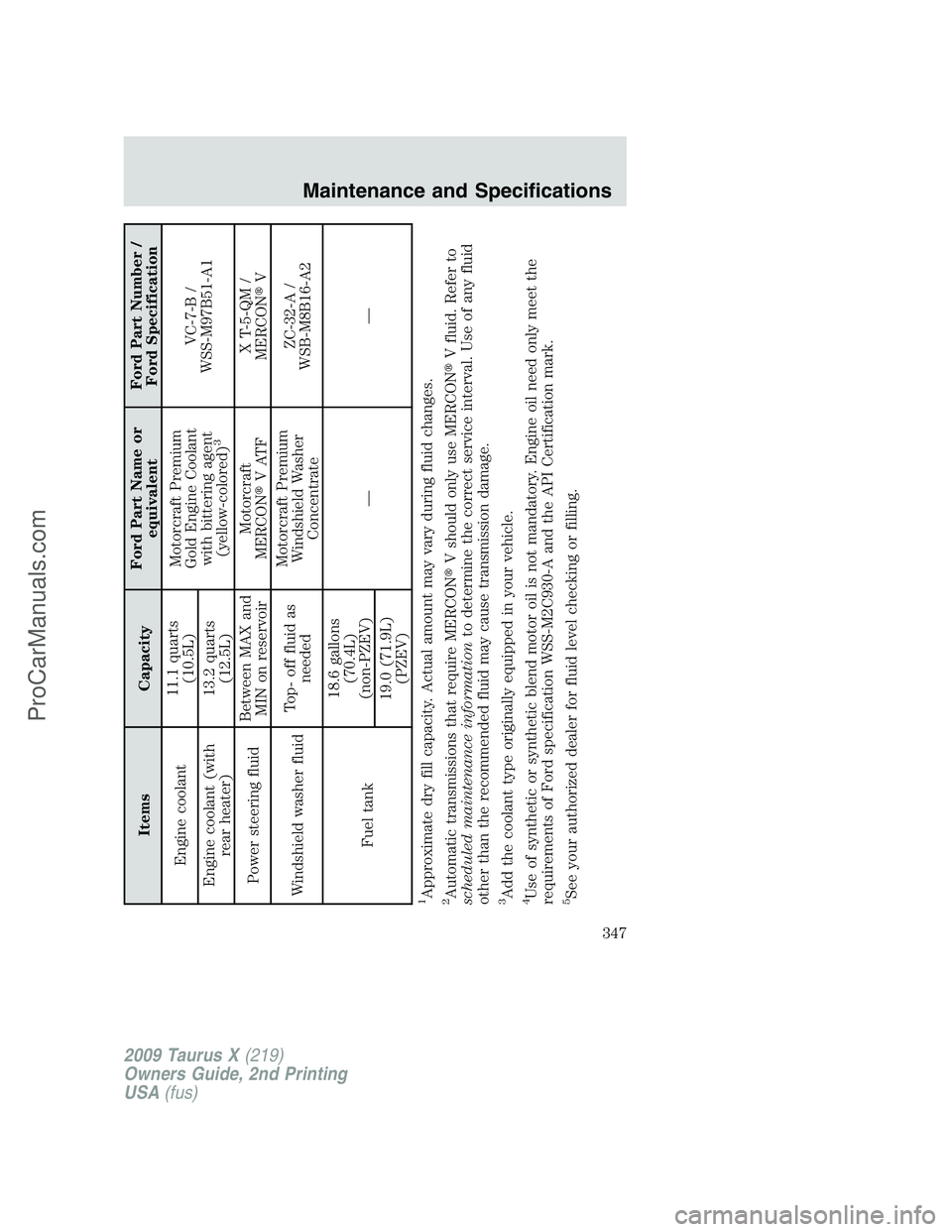 FORD FREESTYLE 2009 Owners Manual Items CapacityFord Part Name or
equivalentFord Part Number /
Ford Specification
Engine coolant11.1 quarts
(10.5L)Motorcraft Premium
Gold Engine Coolant
with bittering agent
(yellow-colored)
3
VC-7-B / FORD FREESTYLE 2009 Owners Manual Items CapacityFord Part Name or
equivalentFord Part Number /
Ford Specification
Engine coolant11.1 quarts
(10.5L)Motorcraft Premium
Gold Engine Coolant
with bittering agent
(yellow-colored)
3
VC-7-B /