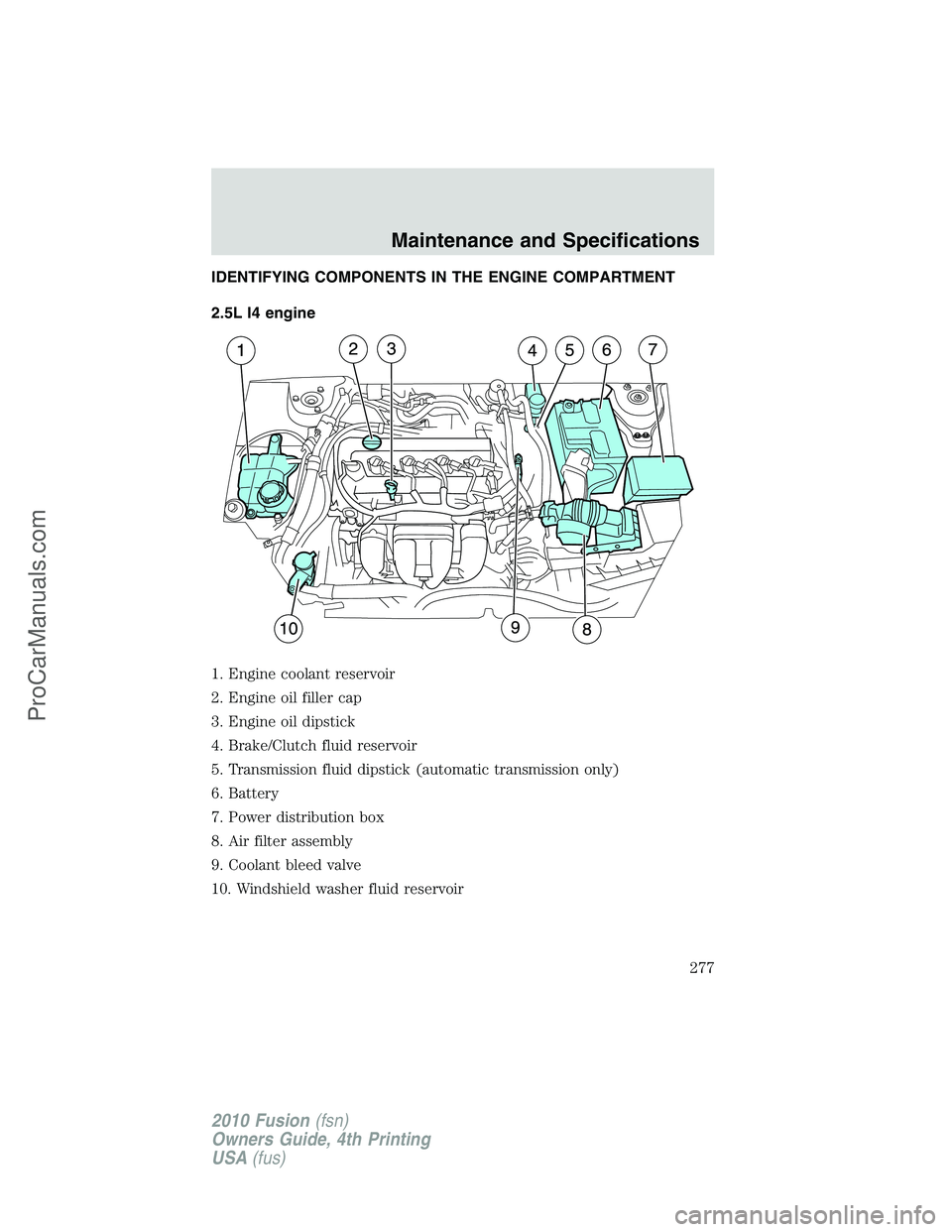 FORD FUSION 2010  Owners Manual IDENTIFYING COMPONENTS IN THE ENGINE COMPARTMENT
2.5L I4 engine
1. Engine coolant reservoir
2. Engine oil filler cap
3. Engine oil dipstick
4. Brake/Clutch fluid reservoir
5. Transmission fluid dipsti