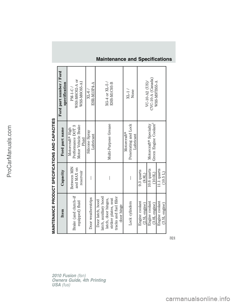 FORD FUSION 2010 User Guide MAINTENANCE PRODUCT SPECIFICATIONS AND CAPACITIES
Item Capacity Ford part nameFord part number / Ford
specification
Brake (and clutch–if
equipped) fluidBetween MIN
and MAX on
reservoirMotorcraftHig