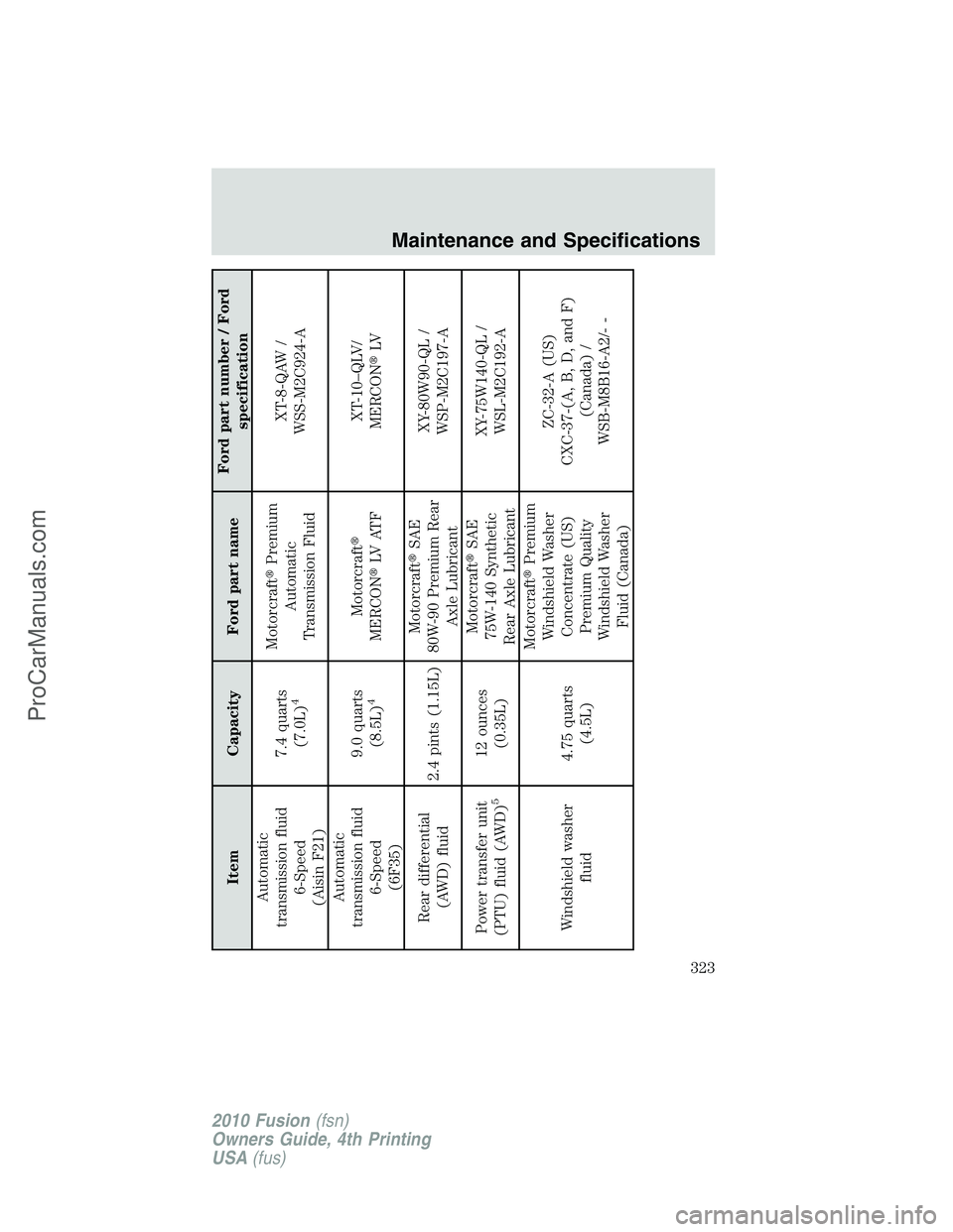 FORD FUSION 2010  Owners Manual Item Capacity Ford part nameFord part number / Ford
specification
Automatic
transmission fluid
6-Speed
(Aisin F21)7.4 quarts
(7.0L)
4
MotorcraftPremium
Automatic
Transmission FluidXT-8-QAW /
WSS-M2C9