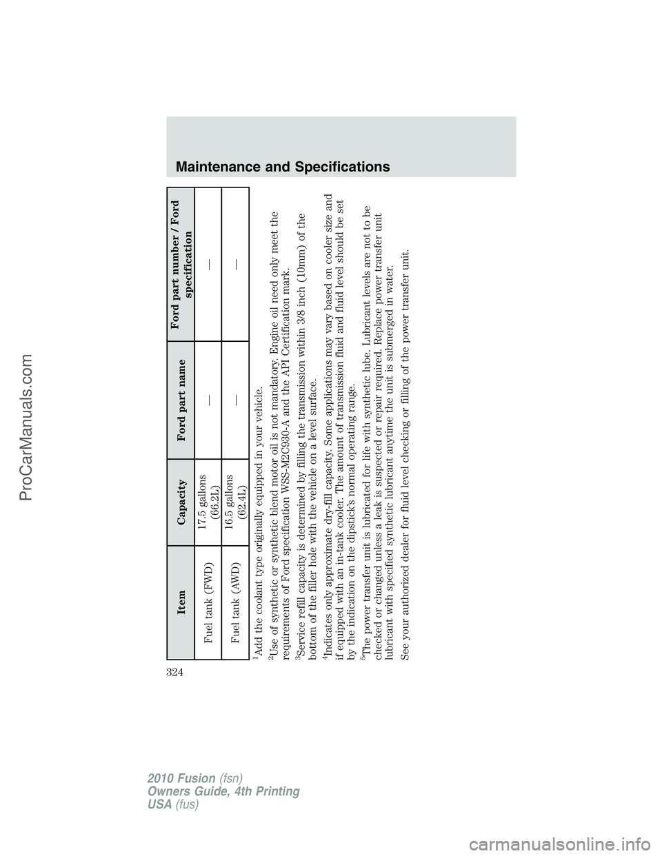 FORD FUSION 2010 Owners Guide Item Capacity Ford part nameFord part number / Ford
specification
Fuel tank (FWD)17.5 gallons
(66.2L)——
Fuel tank (AWD)16.5 gallons
(62.4L)——
1Add the coolant type originally equipped in your FORD FUSION 2010 Owners Guide Item Capacity Ford part nameFord part number / Ford
specification
Fuel tank (FWD)17.5 gallons
(66.2L)——
Fuel tank (AWD)16.5 gallons
(62.4L)——
1Add the coolant type originally equipped in your