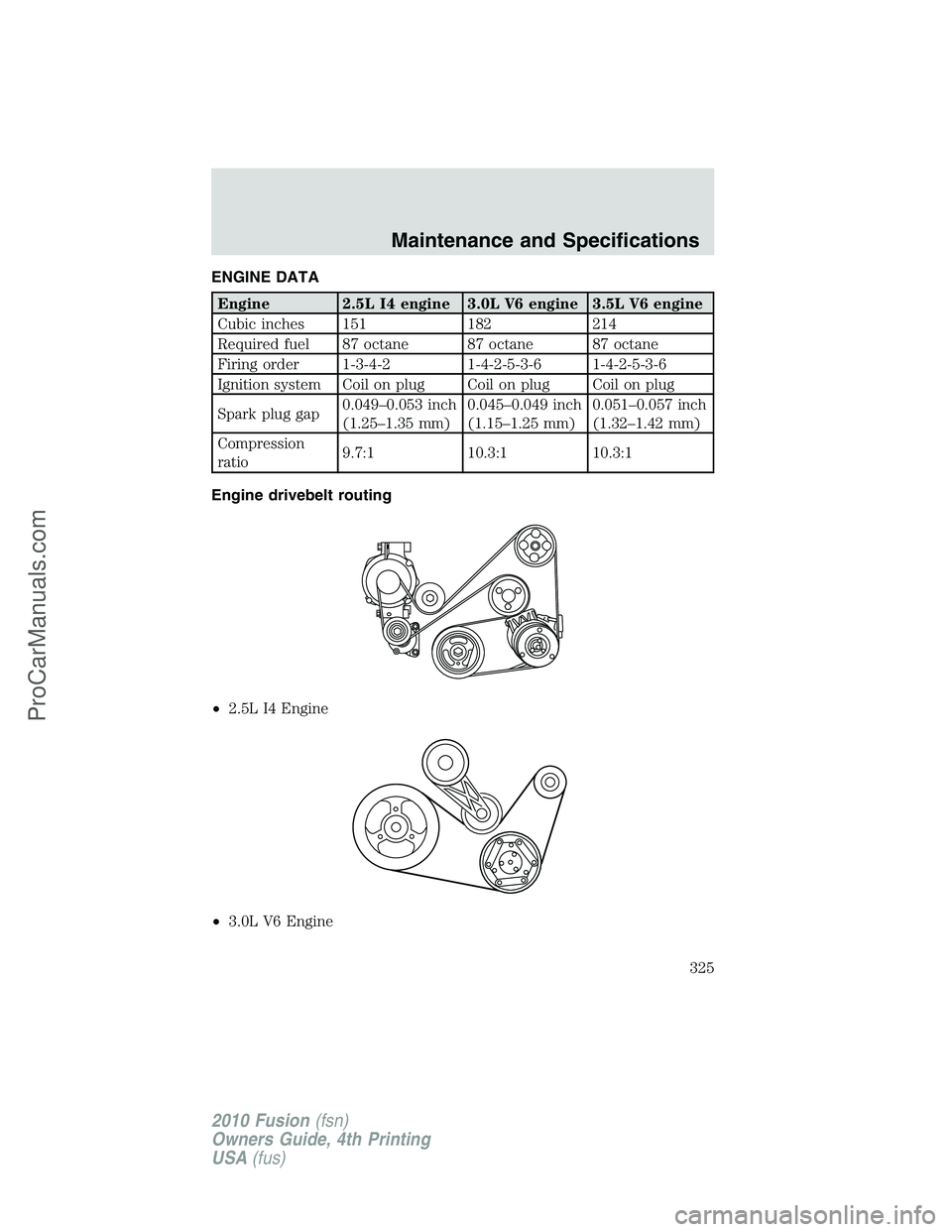 FORD FUSION 2010 Owners Manual ENGINE DATA
Engine 2.5L I4 engine 3.0L V6 engine 3.5L V6 engine
Cubic inches 151 182 214
Required fuel 87 octane 87 octane 87 octane
Firing order 1-3-4-2 1-4-2-5-3-6 1-4-2-5-3-6
Ignition system Coil o FORD FUSION 2010 Owners Manual ENGINE DATA
Engine 2.5L I4 engine 3.0L V6 engine 3.5L V6 engine
Cubic inches 151 182 214
Required fuel 87 octane 87 octane 87 octane
Firing order 1-3-4-2 1-4-2-5-3-6 1-4-2-5-3-6
Ignition system Coil o