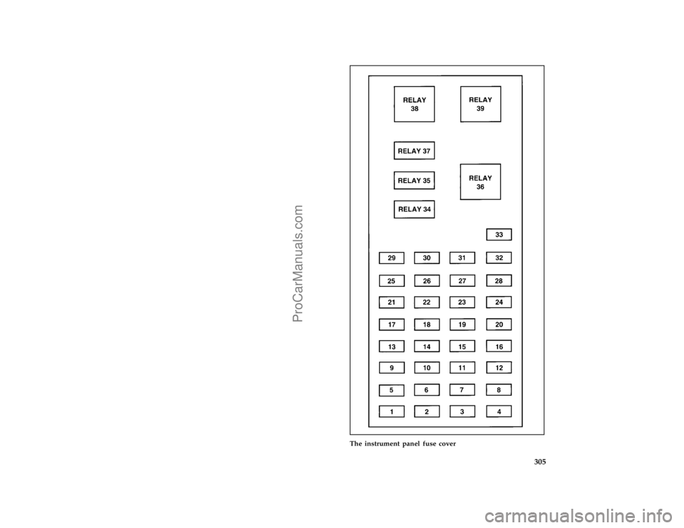 FORD TAURUS 1996  Owners Manual 305 [SV33940(ALL)12/95]
full page art:0001082-E
The instrument panel fuse cover
File:15fcsvt.ex
Update:Tue Jan 23 13:58:51 1996
ProCarManuals.com 
