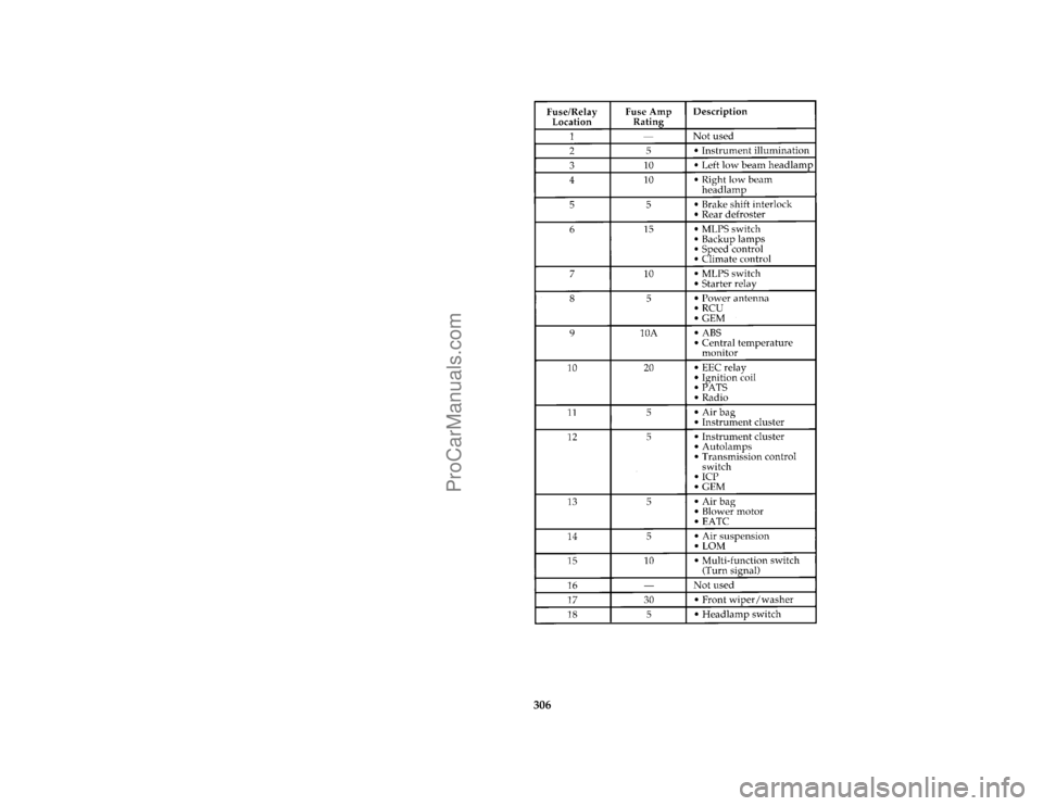 FORD TAURUS 1996  Owners Manual 306 [SV33950(ALL)12/95]
thirty-six pica chart:0001084-F
File:15fcsvt.ex
Update:Tue Jan 23 13:58:51 1996
ProCarManuals.com 