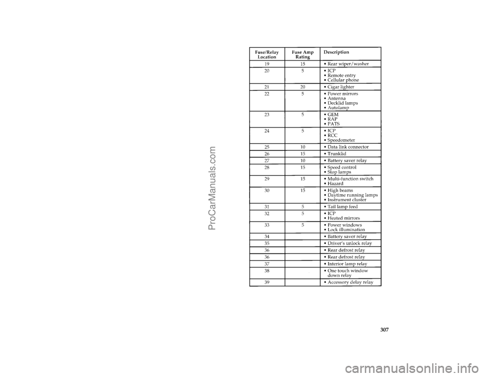 FORD TAURUS 1996  Owners Manual 307 % [SV33960(ALL)12/95]
thirty-four pica chart:0001086-E
File:15fcsvt.ex
Update:Tue Jan 23 13:58:51 1996
ProCarManuals.com 