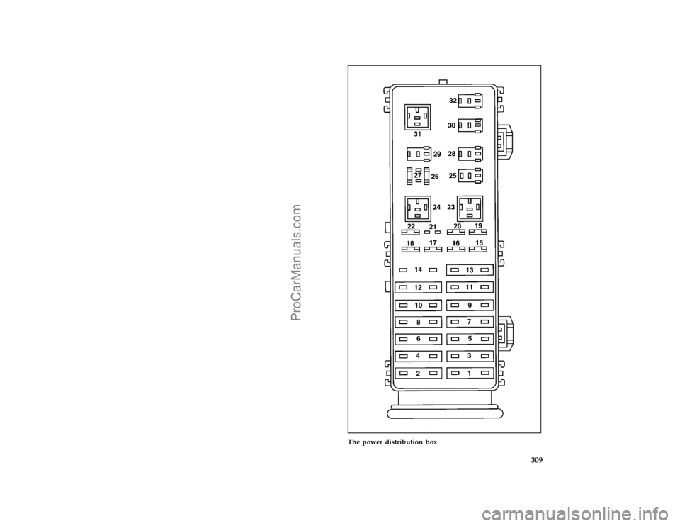 FORD TAURUS 1996  Owners Manual 309 [SV33990(ALL)12/95]
full page art:0001090-B
The power distribution box
File:15fcsvt.ex
Update:Tue Jan 23 13:58:51 1996
ProCarManuals.com 