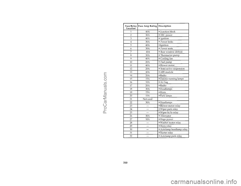 FORD TAURUS 1996  Owners Manual 310 [SV33995( T)12/95]
thirty-two pica chart:0001091-E
File:15fcsvt.ex
Update:Tue Jan 23 13:58:51 1996
ProCarManuals.com 