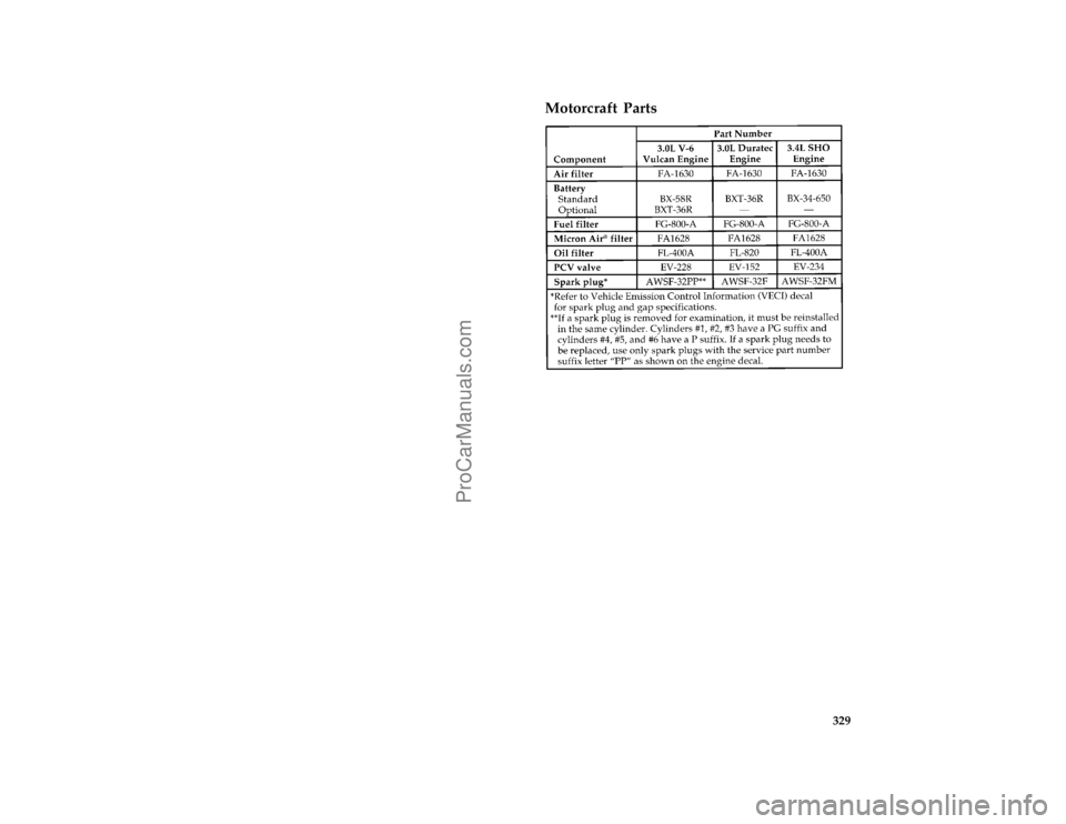 FORD TAURUS 1996  Owners Manual 329 %
*
[SV42800(ALL)10/95]
Motorcraft Parts
[SV42920( T)10/95]
twenty pica chart:0000331-MFile:15fcsvt.ex
Update:Tue Jan 23 13:58:51 1996
ProCarManuals.com 