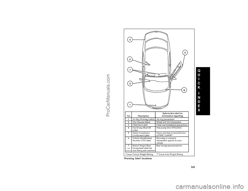 FORD TAURUS 1996  Owners Manual 341 [QI00750(ALL)04/95]
full page art:0001469-A
Warning label locations
File:16fcqit.ex
Update:Tue Jan 23 08:16:56 1996
ProCarManuals.com 