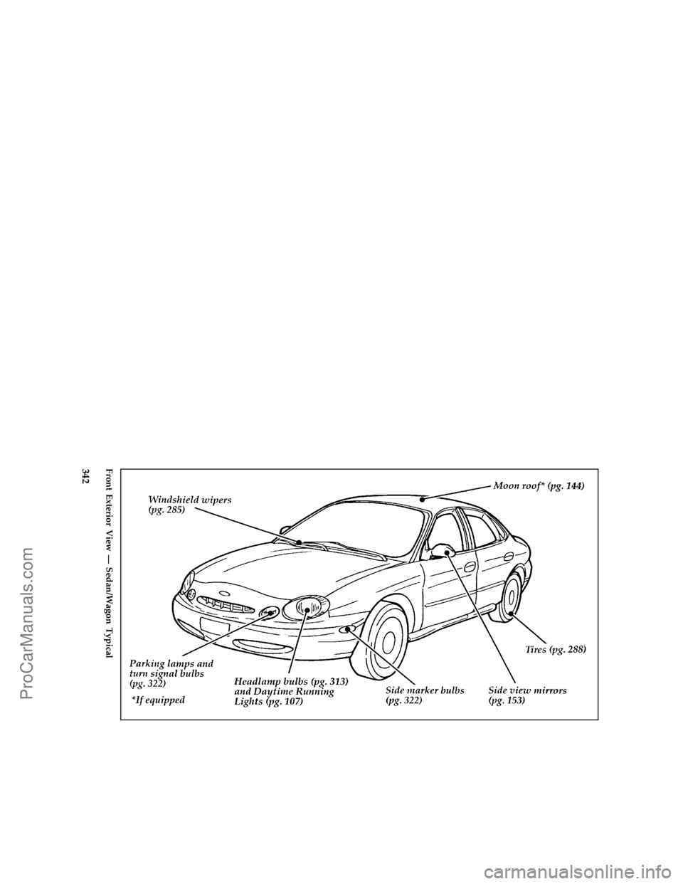 FORD TAURUS 1996  Owners Manual 342 % [QI01000( T)02/95]
full page art:0001056-DFront Exterior View Ð Sedan/Wagon Typical
File:16fcqit.ex
Update:Tue Jan 23 08:16:56 1996
ProCarManuals.com 