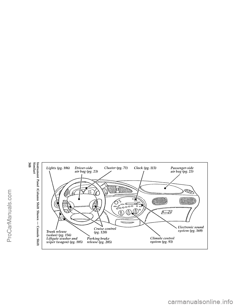 FORD TAURUS 1996  Owners Manual 348 % [QI02400( T)03/95]
full page art:0001087-DInstrument Panel (Column Shift Shown Ð Console Shift
Similar)
File:16fcqit.ex
Update:Tue Jan 23 08:16:56 1996
ProCarManuals.com 