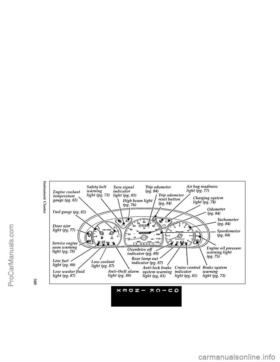 FORD TAURUS 1996  Owners Manual 349 [QI02600( T)03/95]
full page art:0001064-D
Instrument Cluster
File:16fcqit.ex
Update:Tue Jan 23 08:16:56 1996
ProCarManuals.com 