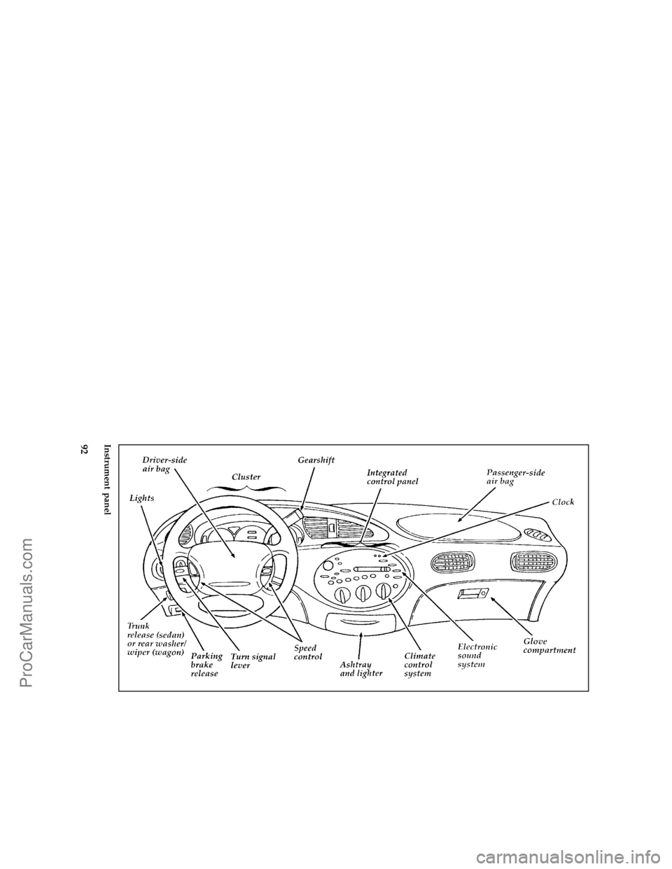 FORD TAURUS 1996  Owners Manual 92 % [IP00470(ALL)04/95]
full page art:0000661-JInstrument panel
File:06fcipt.ex
Update:Tue Jan 23 08:13:16 1996
ProCarManuals.com 