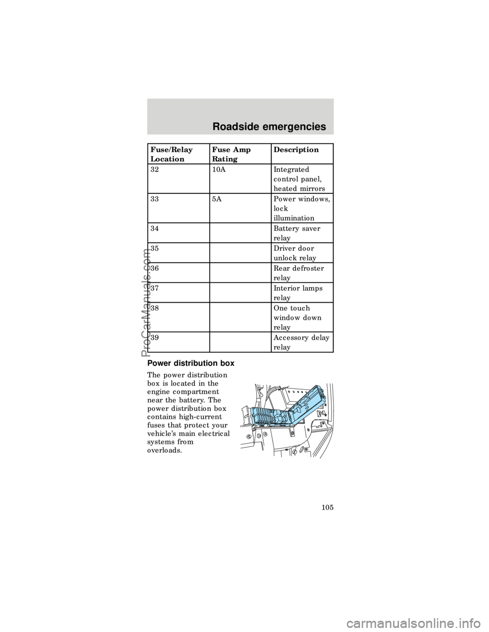 FORD TAURUS 1997  Owners Manual Fuse/Relay
LocationFuse Amp
RatingDescription
32 10A Integrated
control panel,
heated mirrors
33 5A Power windows,
lock
illumination
34 Battery saver
relay
35 Driver door
unlock relay
36 Rear defroste