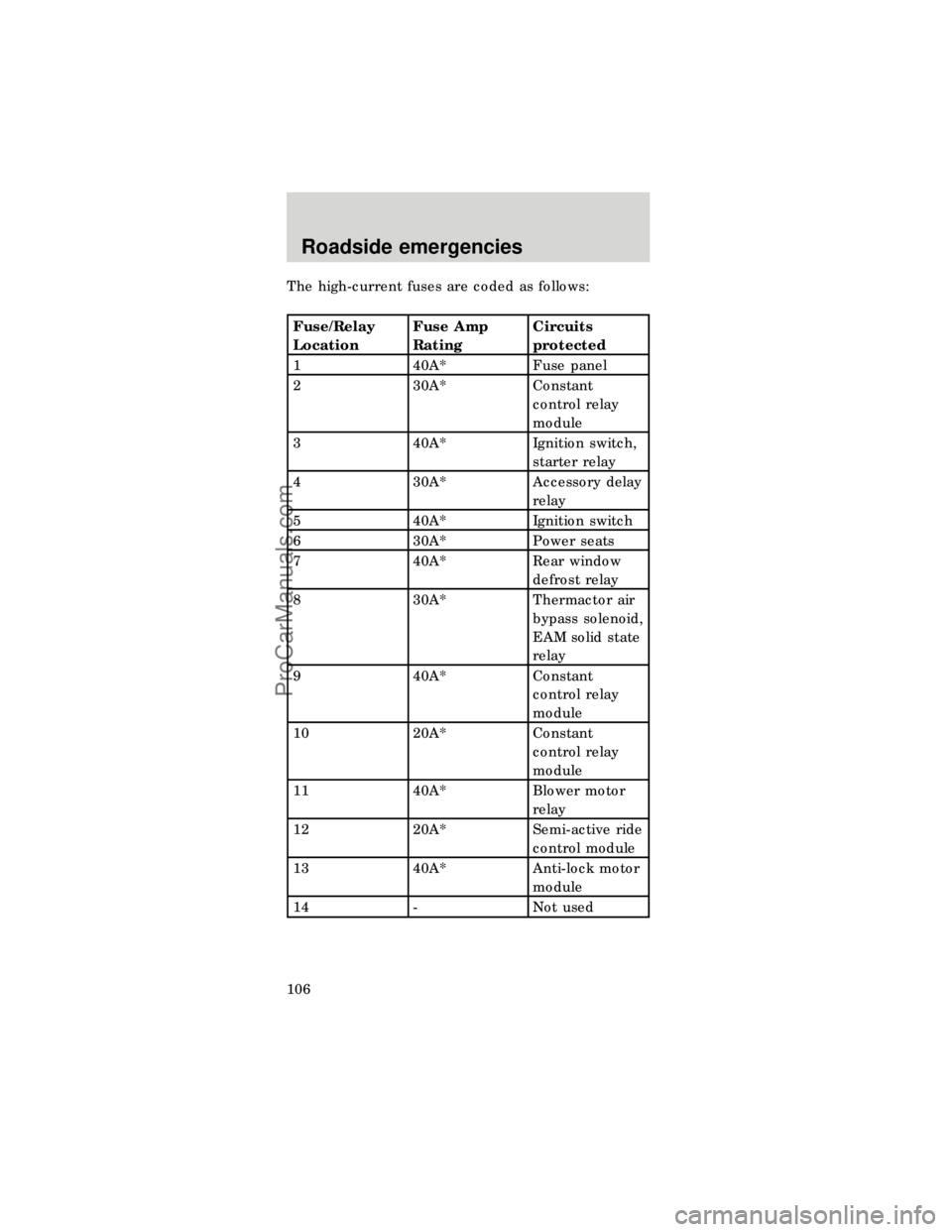 FORD TAURUS 1997  Owners Manual The high-current fuses are coded as follows:
Fuse/Relay
LocationFuse Amp
RatingCircuits
protected
1 40A* Fuse panel
2 30A* Constant
control relay
module
3 40A* Ignition switch,
starter relay
4 30A* Ac