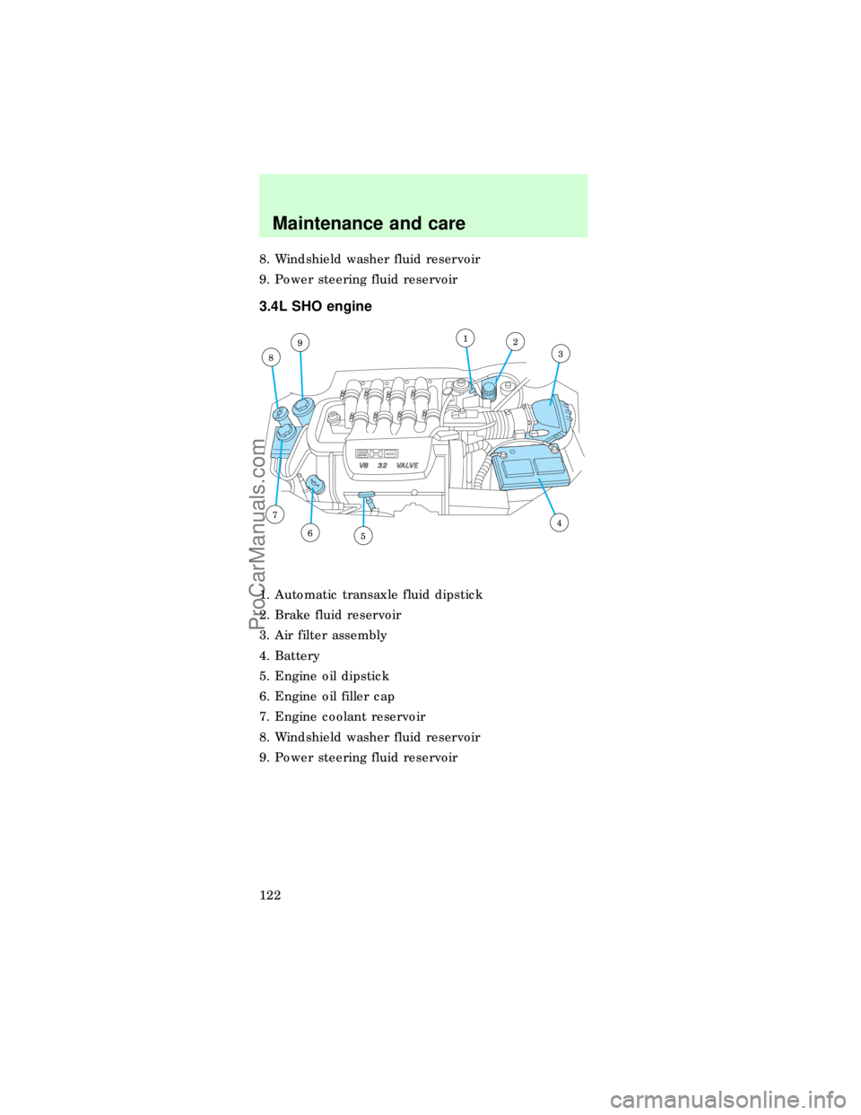 FORD TAURUS 1997 Owners Guide 8. Windshield washer fluid reservoir
9. Power steering fluid reservoir
3.4L SHO engine
1. Automatic transaxle fluid dipstick
2. Brake fluid reservoir
3. Air filter assembly
4. Battery
5. Engine oil di