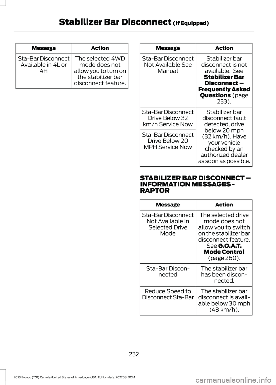 FORD BRONCO 2023 Owners Manual ActionMessage
The selected 4WDmode does notallow you to turn onthe stabilizer bardisconnect feature.
Sta-Bar DisconnectAvailable in 4L or4H
ActionMessage
Stabilizer bardisconnect is notavailable. SeeS FORD BRONCO 2023 Owners Manual ActionMessage
The selected 4WDmode does notallow you to turn onthe stabilizer bardisconnect feature.
Sta-Bar DisconnectAvailable in 4L or4H
ActionMessage
Stabilizer bardisconnect is notavailable. SeeS