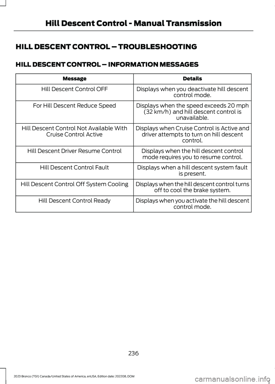 FORD BRONCO 2023 Owners Manual HILL DESCENT CONTROL – TROUBLESHOOTING
HILL DESCENT CONTROL – INFORMATION MESSAGES
DetailsMessage
Displays when you deactivate hill descentcontrol mode.Hill Descent Control OFF
Displays when the s FORD BRONCO 2023 Owners Manual HILL DESCENT CONTROL – TROUBLESHOOTING
HILL DESCENT CONTROL – INFORMATION MESSAGES
DetailsMessage
Displays when you deactivate hill descentcontrol mode.Hill Descent Control OFF
Displays when the s