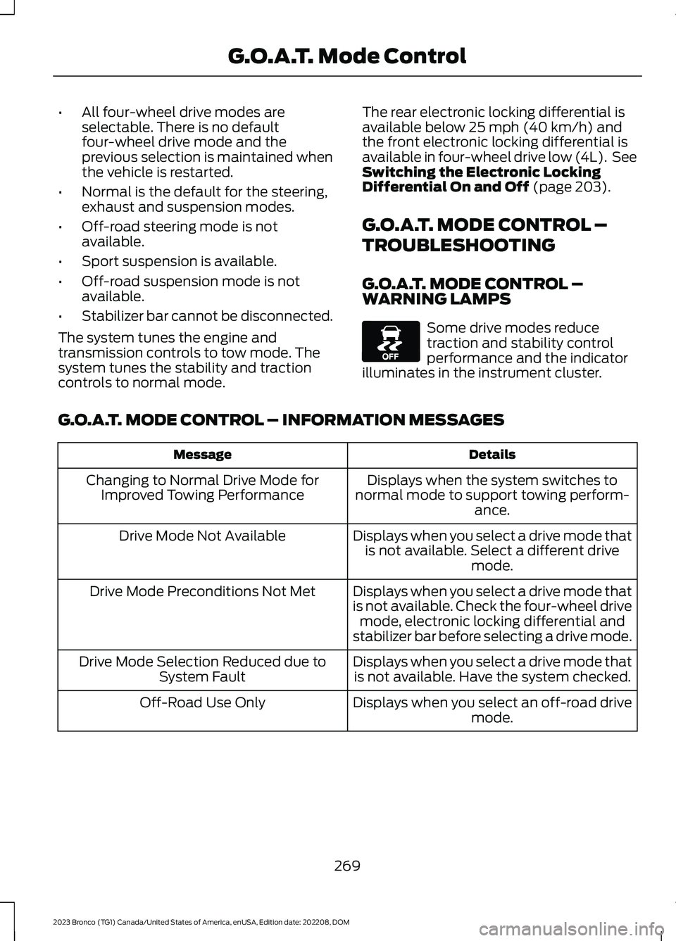 FORD BRONCO 2023 Repair Manual •All four-wheel drive modes areselectable. There is no defaultfour-wheel drive mode and theprevious selection is maintained whenthe vehicle is restarted.
•Normal is the default for the steering,ex FORD BRONCO 2023 Repair Manual •All four-wheel drive modes areselectable. There is no defaultfour-wheel drive mode and theprevious selection is maintained whenthe vehicle is restarted.
•Normal is the default for the steering,ex