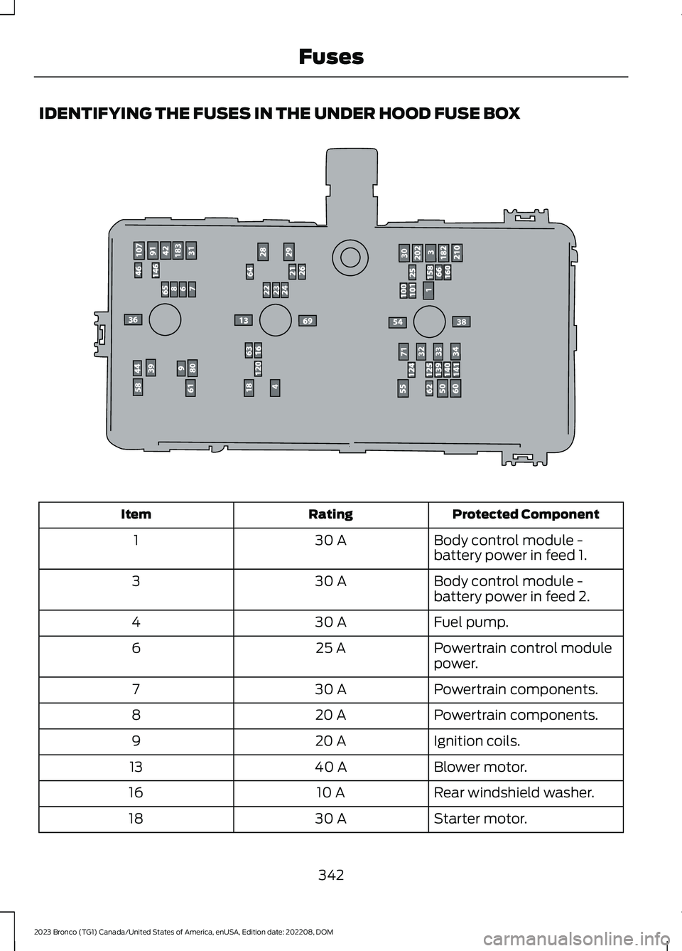 FORD BRONCO 2023 Owners Manual IDENTIFYING THE FUSES IN THE UNDER HOOD FUSE BOX
Protected ComponentRatingItem
Body control module -battery power in feed 1.30 A1
Body control module -battery power in feed 2.30 A3
Fuel pump.30 A4
Pow FORD BRONCO 2023 Owners Manual IDENTIFYING THE FUSES IN THE UNDER HOOD FUSE BOX
Protected ComponentRatingItem
Body control module -battery power in feed 1.30 A1
Body control module -battery power in feed 2.30 A3
Fuel pump.30 A4
Pow