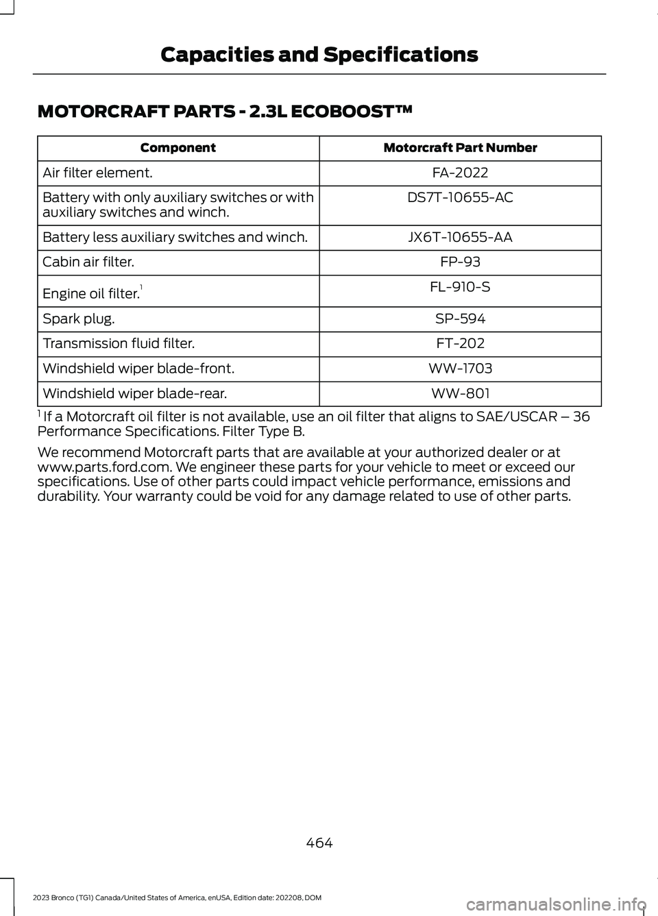FORD BRONCO 2023 Owners Manual MOTORCRAFT PARTS - 2.3L ECOBOOST™
Motorcraft Part NumberComponent
FA-2022Air filter element.
DS7T-10655-ACBattery with only auxiliary switches or withauxiliary switches and winch.
JX6T-10655-AABatte FORD BRONCO 2023 Owners Manual MOTORCRAFT PARTS - 2.3L ECOBOOST™
Motorcraft Part NumberComponent
FA-2022Air filter element.
DS7T-10655-ACBattery with only auxiliary switches or withauxiliary switches and winch.
JX6T-10655-AABatte