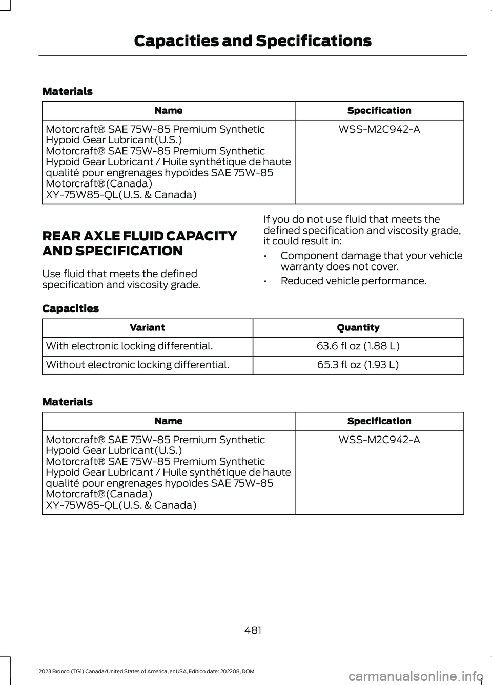 FORD BRONCO 2023  Owners Manual Materials
SpecificationName
WSS-M2C942-AMotorcraft® SAE 75W-85 Premium SyntheticHypoid Gear Lubricant(U.S.)Motorcraft® SAE 75W-85 Premium SyntheticHypoid Gear Lubricant / Huile synthétique de haute