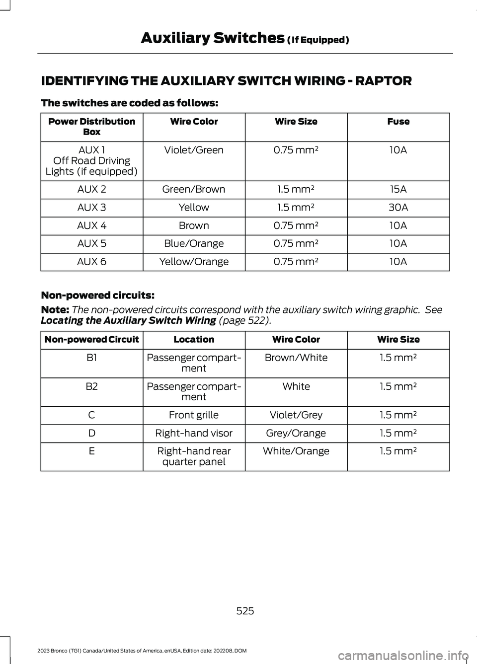 FORD BRONCO 2023 Owners Manual IDENTIFYING THE AUXILIARY SWITCH WIRING - RAPTOR
The switches are coded as follows:
FuseWire SizeWire ColorPower DistributionBox
10A0.75 mm²Violet/GreenAUX 1Off Road DrivingLights (if equipped)
15A1. FORD BRONCO 2023 Owners Manual IDENTIFYING THE AUXILIARY SWITCH WIRING - RAPTOR
The switches are coded as follows:
FuseWire SizeWire ColorPower DistributionBox
10A0.75 mm²Violet/GreenAUX 1Off Road DrivingLights (if equipped)
15A1.