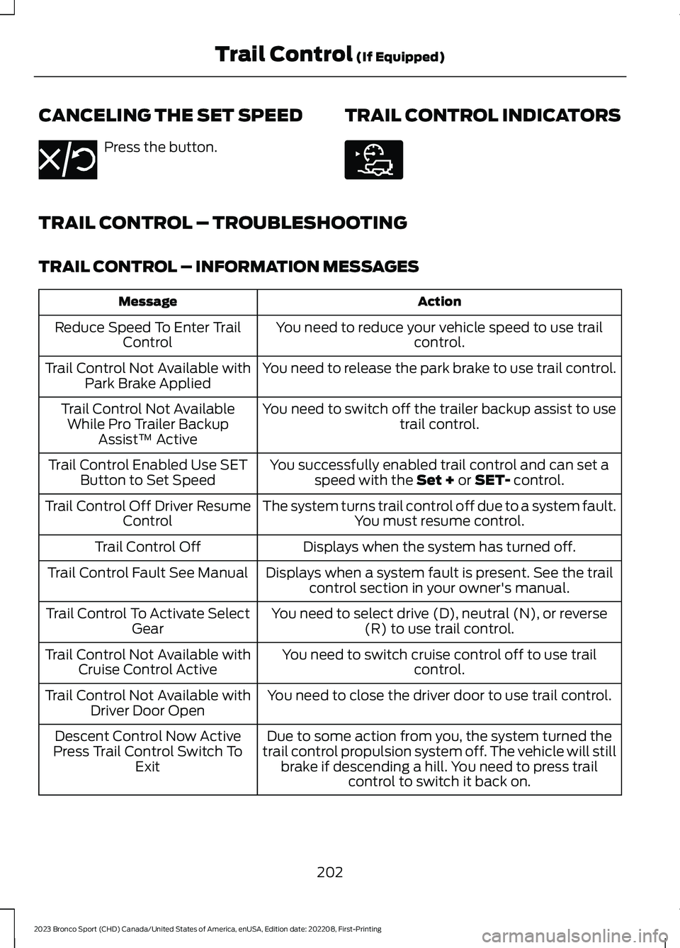 FORD BRONCO SPORT 2023 Owners Manual CANCELING THE SET SPEED
Press the button.
TRAIL CONTROL INDICATORS
TRAIL CONTROL – TROUBLESHOOTING
TRAIL CONTROL – INFORMATION MESSAGES
ActionMessage
You need to reduce your vehicle speed to use t FORD BRONCO SPORT 2023 Owners Manual CANCELING THE SET SPEED
Press the button.
TRAIL CONTROL INDICATORS
TRAIL CONTROL – TROUBLESHOOTING
TRAIL CONTROL – INFORMATION MESSAGES
ActionMessage
You need to reduce your vehicle speed to use t