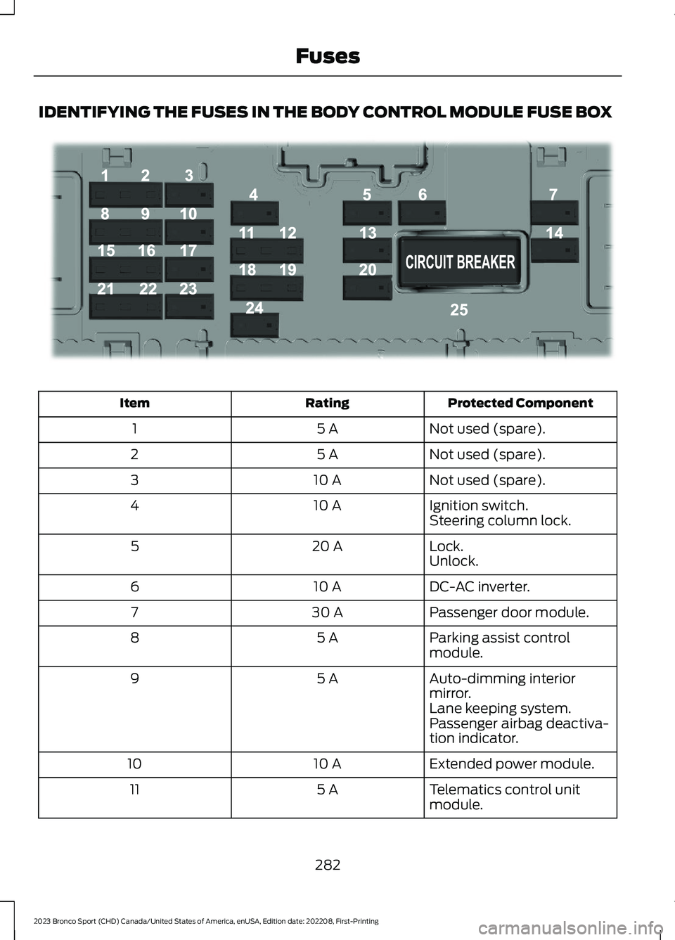 FORD BRONCO SPORT 2023 Owners Manual IDENTIFYING THE FUSES IN THE BODY CONTROL MODULE FUSE BOX
Protected ComponentRatingItem
Not used (spare).5 A1
Not used (spare).5 A2
Not used (spare).10 A3
Ignition switch.10 A4Steering column lock.
Lo FORD BRONCO SPORT 2023 Owners Manual IDENTIFYING THE FUSES IN THE BODY CONTROL MODULE FUSE BOX
Protected ComponentRatingItem
Not used (spare).5 A1
Not used (spare).5 A2
Not used (spare).10 A3
Ignition switch.10 A4Steering column lock.
Lo
