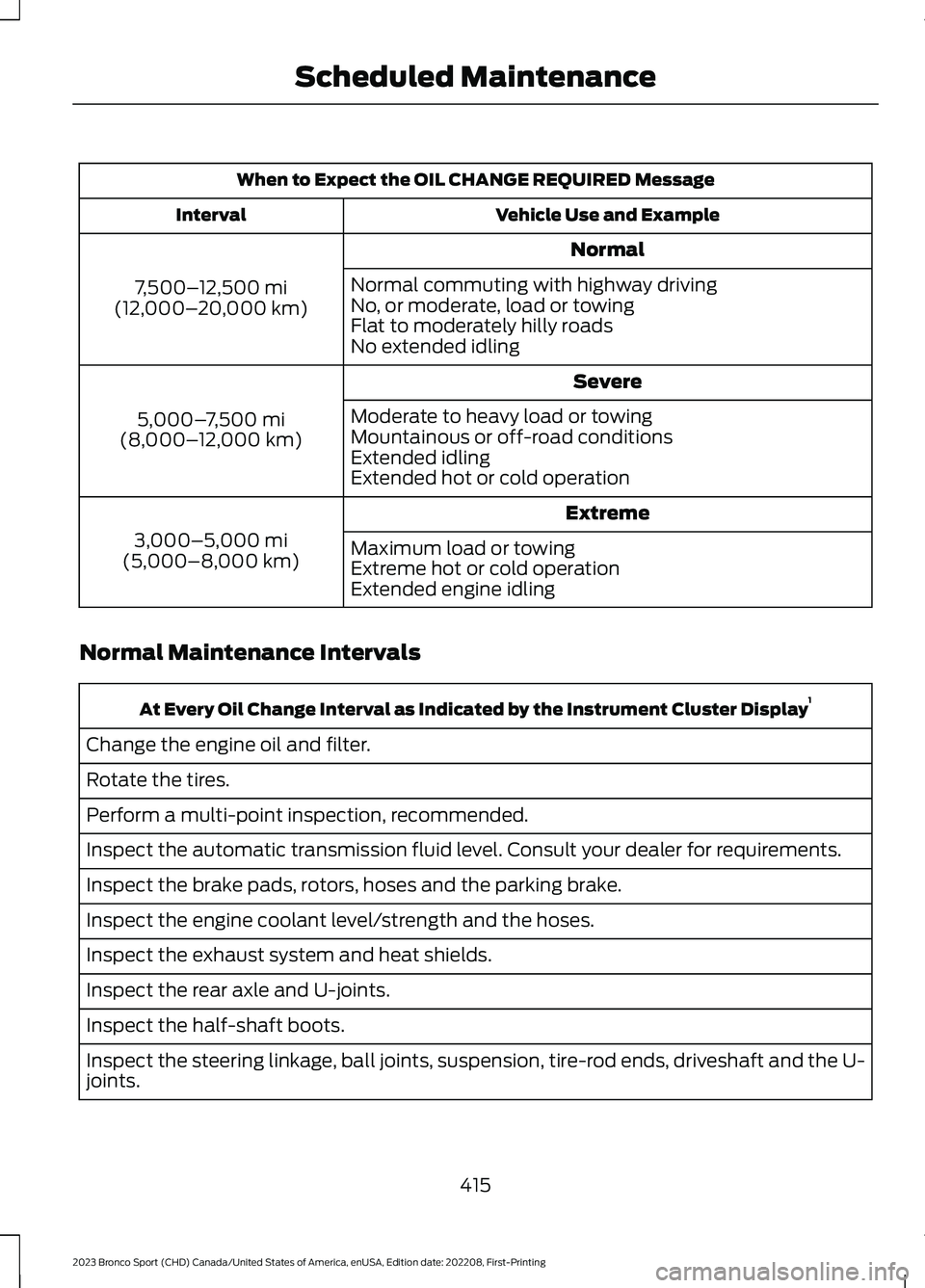 FORD BRONCO SPORT 2023 Owners Manual When to Expect the OIL CHANGE REQUIRED Message
Vehicle Use and ExampleInterval
Normal
7,500–12,500 mi(12,000–20,000 km)
Normal commuting with highway drivingNo, or moderate, load or towingFlat to FORD BRONCO SPORT 2023 Owners Manual When to Expect the OIL CHANGE REQUIRED Message
Vehicle Use and ExampleInterval
Normal
7,500–12,500 mi(12,000–20,000 km)
Normal commuting with highway drivingNo, or moderate, load or towingFlat to