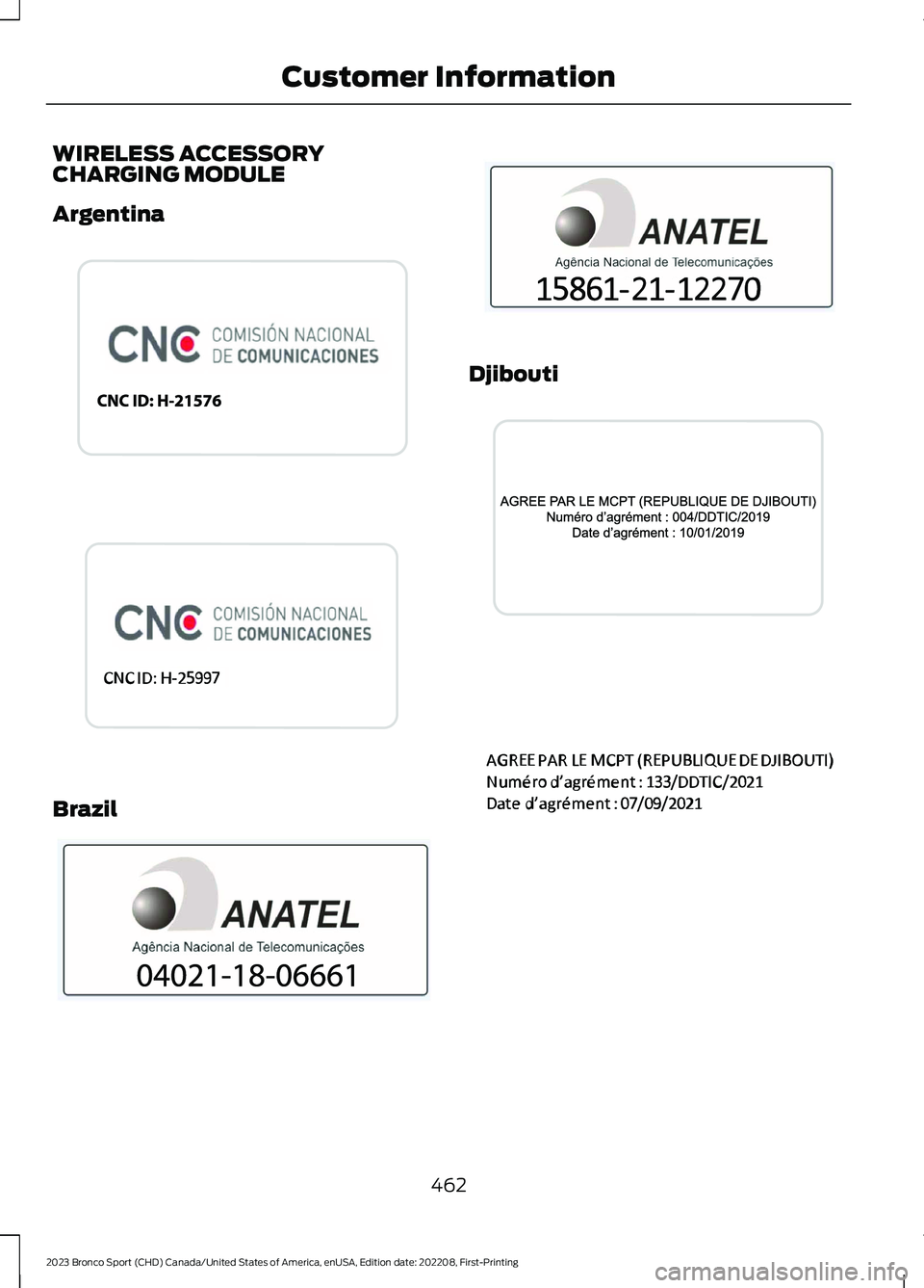 FORD BRONCO SPORT 2023  Owners Manual WIRELESS ACCESSORYCHARGING MODULE
Argentina
Brazil
Djibouti
462
2023 Bronco Sport (CHD) Canada/United States of America, enUSA, Edition date: 202208, First-PrintingCustomer InformationE340521  E363335