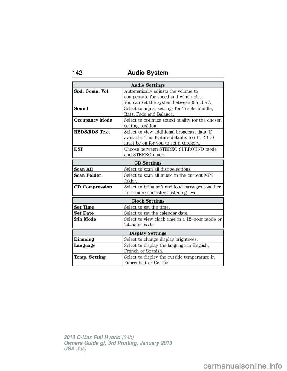 FORD C MAX 2013 Owners Manual Audio Settings
Spd. Comp. Vol.Automatically adjusts the volume to
compensate for speed and wind noise.
You can set the system between 0 and +7.
SoundSelect to adjust settings for Treble, Middle,
Bass, FORD C MAX 2013 Owners Manual Audio Settings
Spd. Comp. Vol.Automatically adjusts the volume to
compensate for speed and wind noise.
You can set the system between 0 and +7.
SoundSelect to adjust settings for Treble, Middle,
Bass,