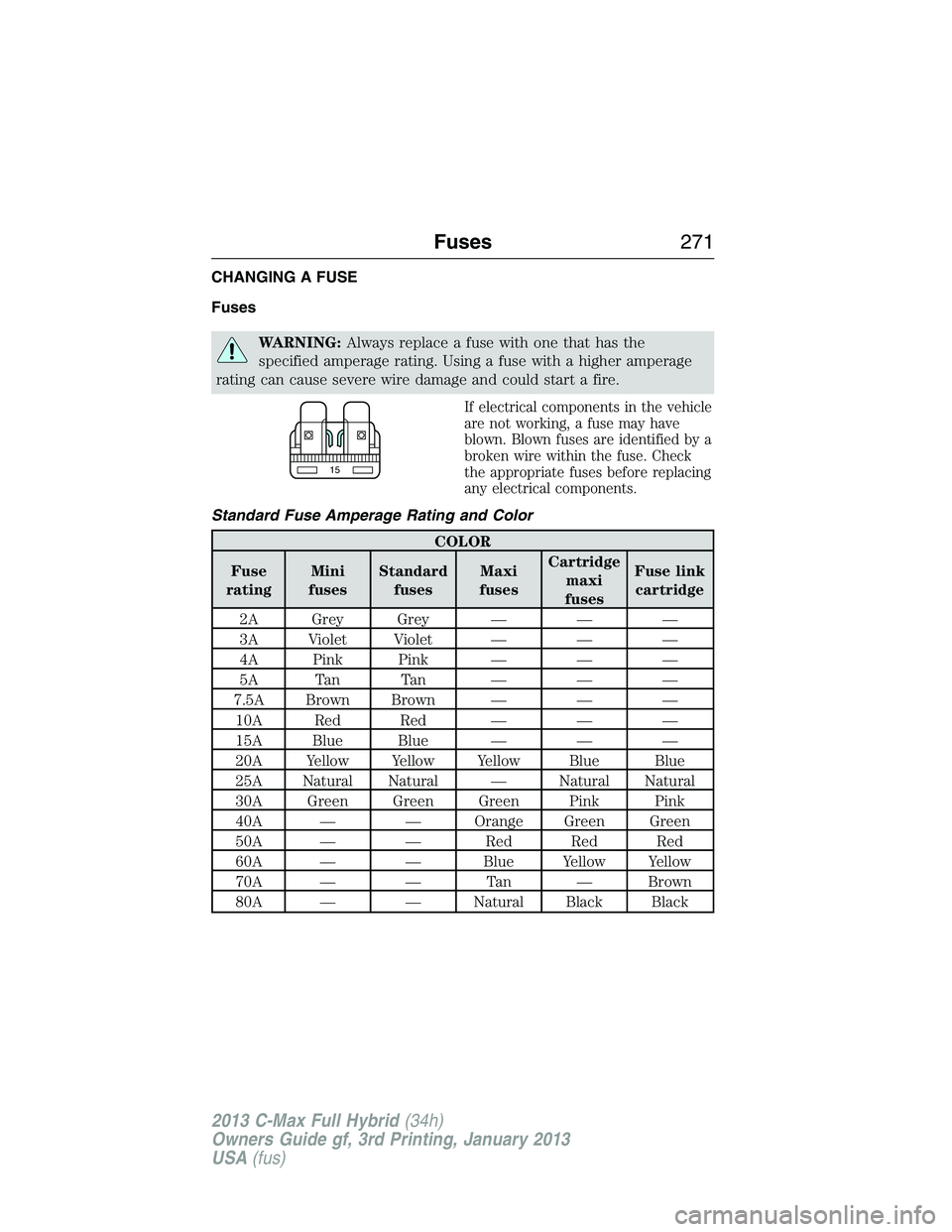 FORD C MAX 2013 Owners Manual CHANGING A FUSE
Fuses
WARNING:Always replace a fuse with one that has the
specified amperage rating. Using a fuse with a higher amperage
rating can cause severe wire damage and could start a fire.
If FORD C MAX 2013 Owners Manual CHANGING A FUSE
Fuses
WARNING:Always replace a fuse with one that has the
specified amperage rating. Using a fuse with a higher amperage
rating can cause severe wire damage and could start a fire.
If
