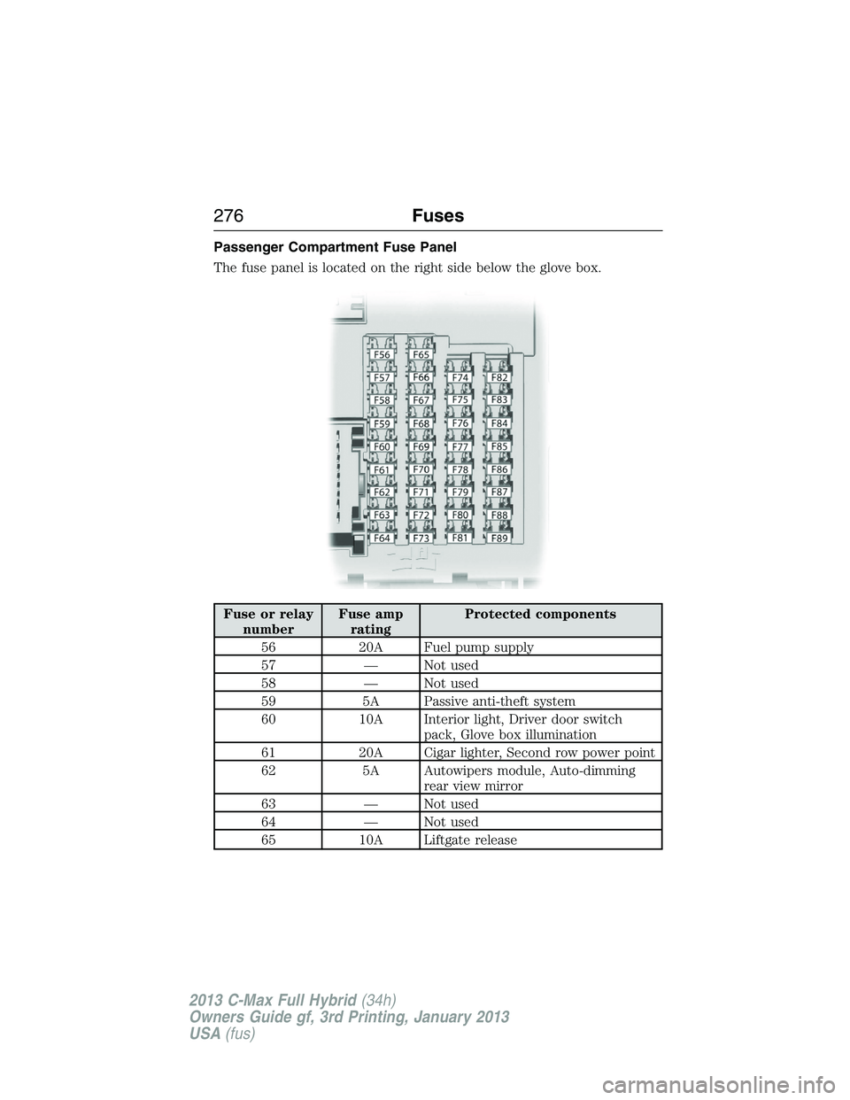 FORD C MAX 2013  Owners Manual Passenger Compartment Fuse Panel
The fuse panel is located on the right side below the glove box.
Fuse or relay
numberFuse amp
ratingProtected components
56 20A Fuel pump supply
57 — Not used
58 —