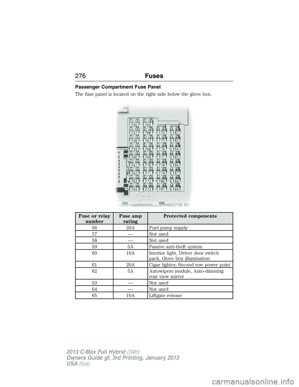 FORD C MAX 2013 Owners Manual Passenger Compartment Fuse Panel
The fuse panel is located on the right side below the glove box.
Fuse or relay
numberFuse amp
ratingProtected components
56 20A Fuel pump supply
57 — Not used
58 — FORD C MAX 2013 Owners Manual Passenger Compartment Fuse Panel
The fuse panel is located on the right side below the glove box.
Fuse or relay
numberFuse amp
ratingProtected components
56 20A Fuel pump supply
57 — Not used
58 —