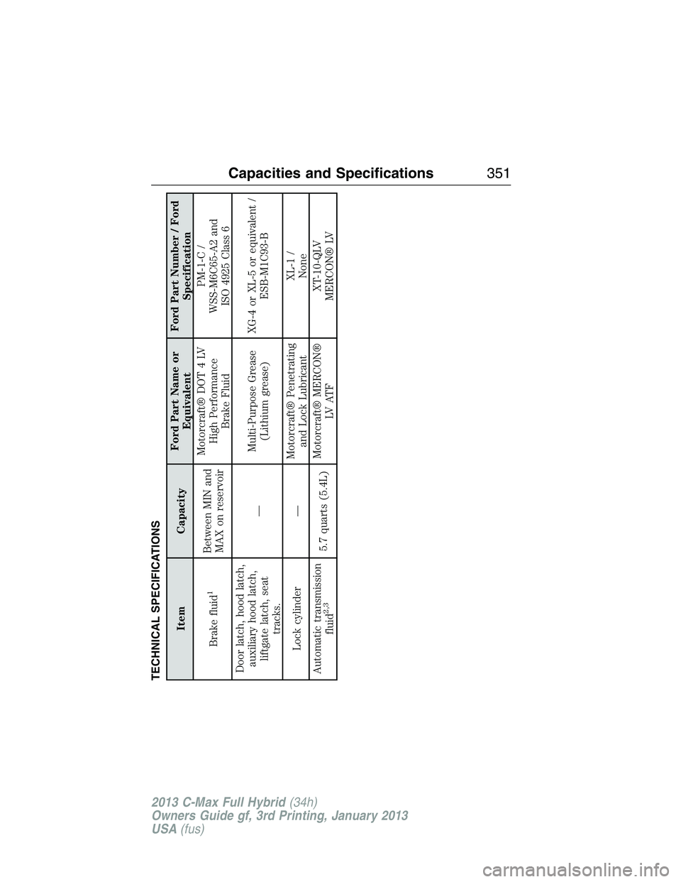 FORD C MAX 2013 Owners Manual TECHNICAL SPECIFICATIONS
Item CapacityFord Part Name or
EquivalentFord Part Number / Ford
Specification
Brake fluid
1
Between MIN and
MAX on reservoirMotorcraft® DOT 4 LV
High Performance
Brake Fluid FORD C MAX 2013 Owners Manual TECHNICAL SPECIFICATIONS
Item CapacityFord Part Name or
EquivalentFord Part Number / Ford
Specification
Brake fluid
1
Between MIN and
MAX on reservoirMotorcraft® DOT 4 LV
High Performance
Brake Fluid