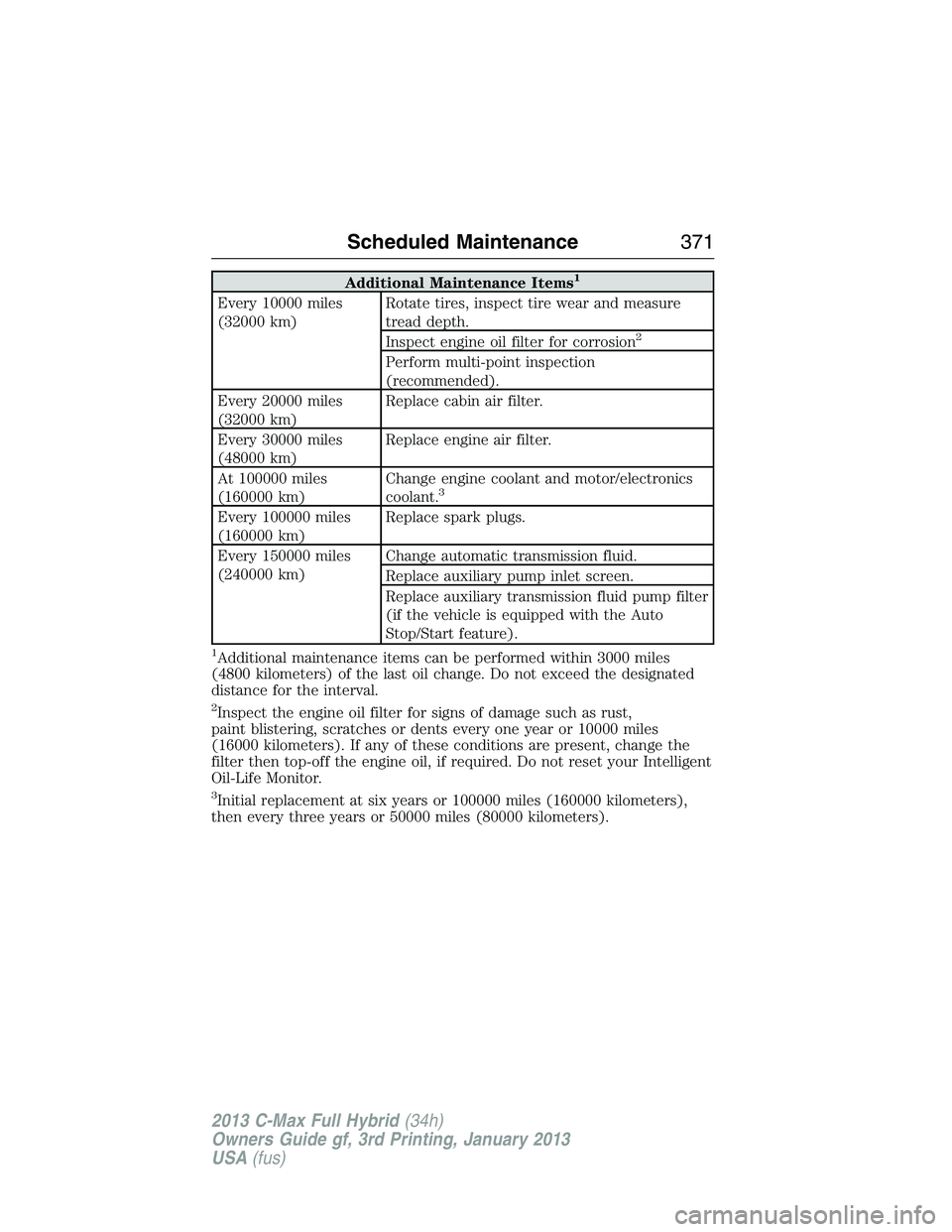 FORD C MAX 2013 Owners Manual Additional Maintenance Items1
Every 10000 miles
(32000 km)Rotate tires, inspect tire wear and measure
tread depth.
Inspect engine oil filter for corrosion
2
Perform multi-point inspection
(recommended FORD C MAX 2013 Owners Manual Additional Maintenance Items1
Every 10000 miles
(32000 km)Rotate tires, inspect tire wear and measure
tread depth.
Inspect engine oil filter for corrosion
2
Perform multi-point inspection
(recommended