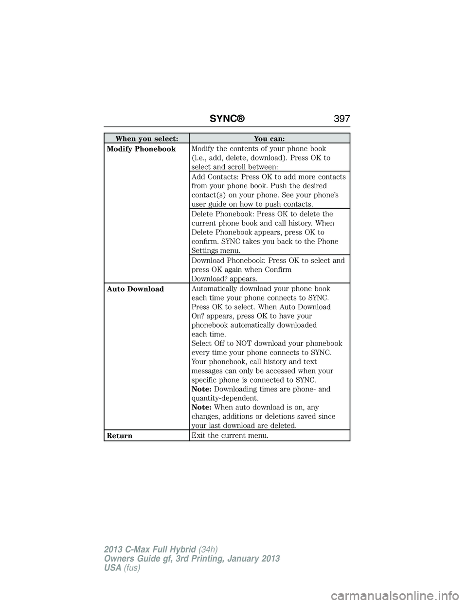 FORD C MAX 2013 Owners Manual When you select: You can:
Modify PhonebookModify the contents of your phone book
(i.e., add, delete, download). Press OK to
select and scroll between:
Add Contacts: Press OK to add more contacts
from FORD C MAX 2013 Owners Manual When you select: You can:
Modify PhonebookModify the contents of your phone book
(i.e., add, delete, download). Press OK to
select and scroll between:
Add Contacts: Press OK to add more contacts
from